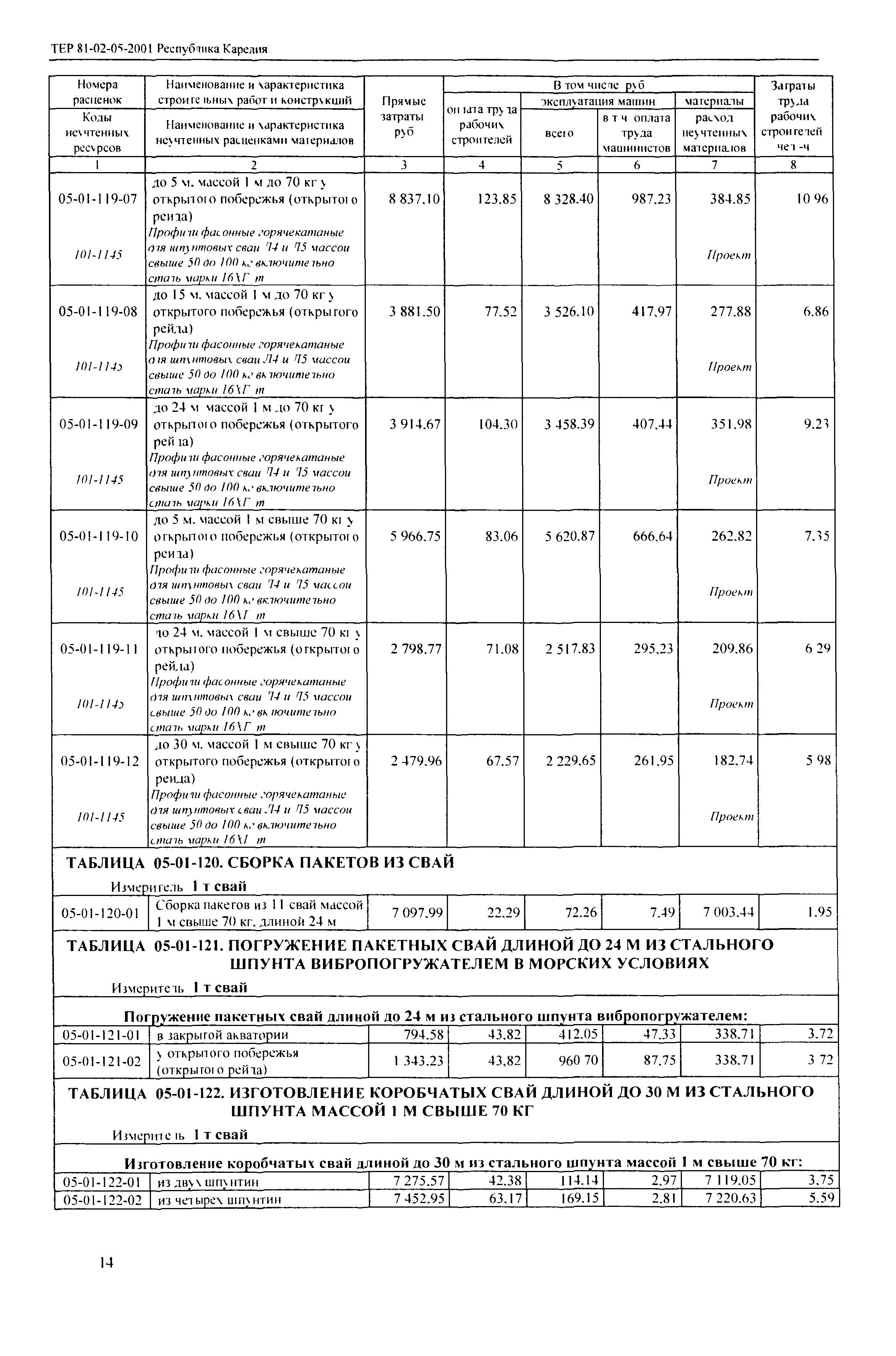 ТЕР Республика Карелия 2001-05