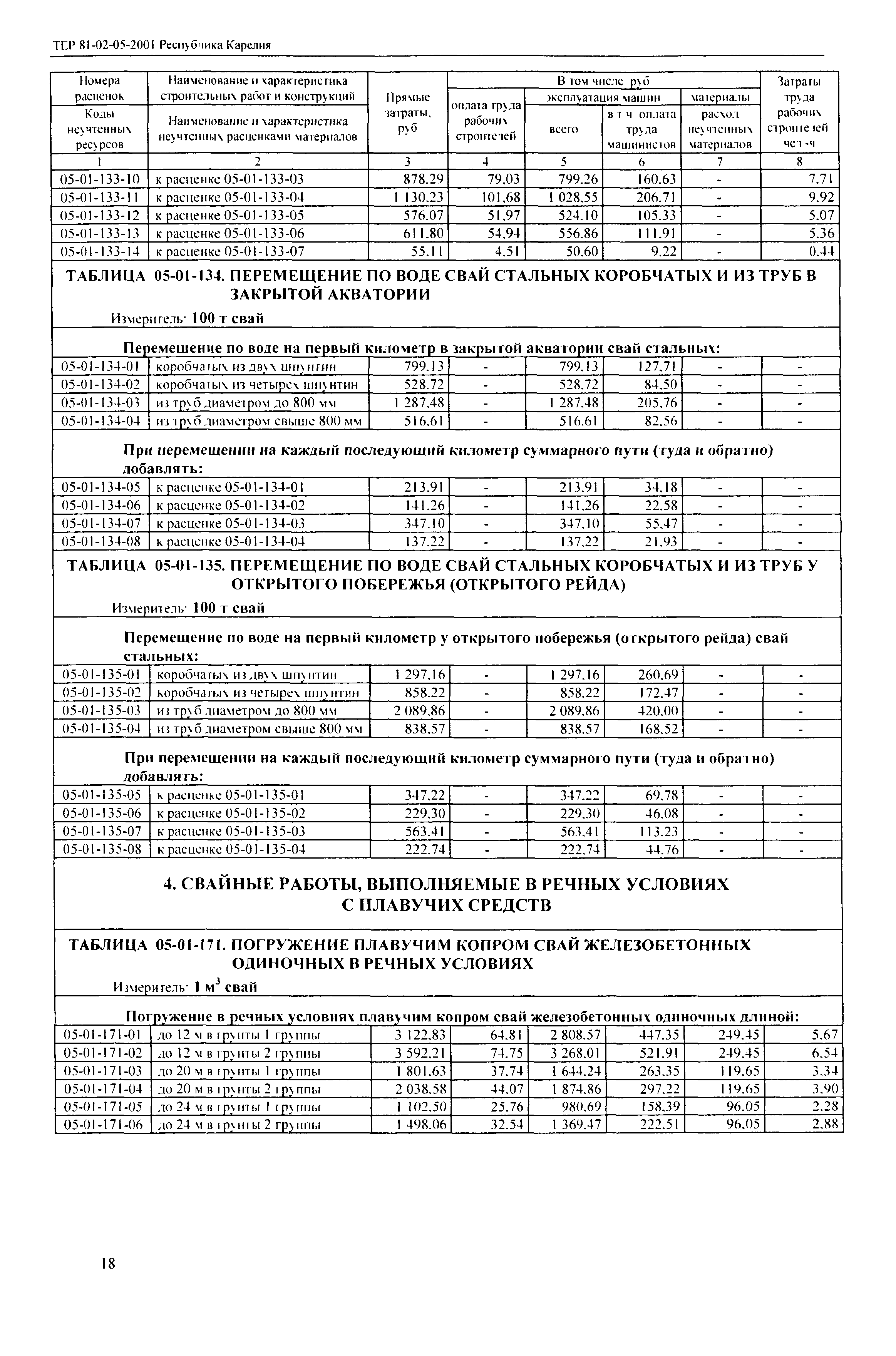 ТЕР Республика Карелия 2001-05