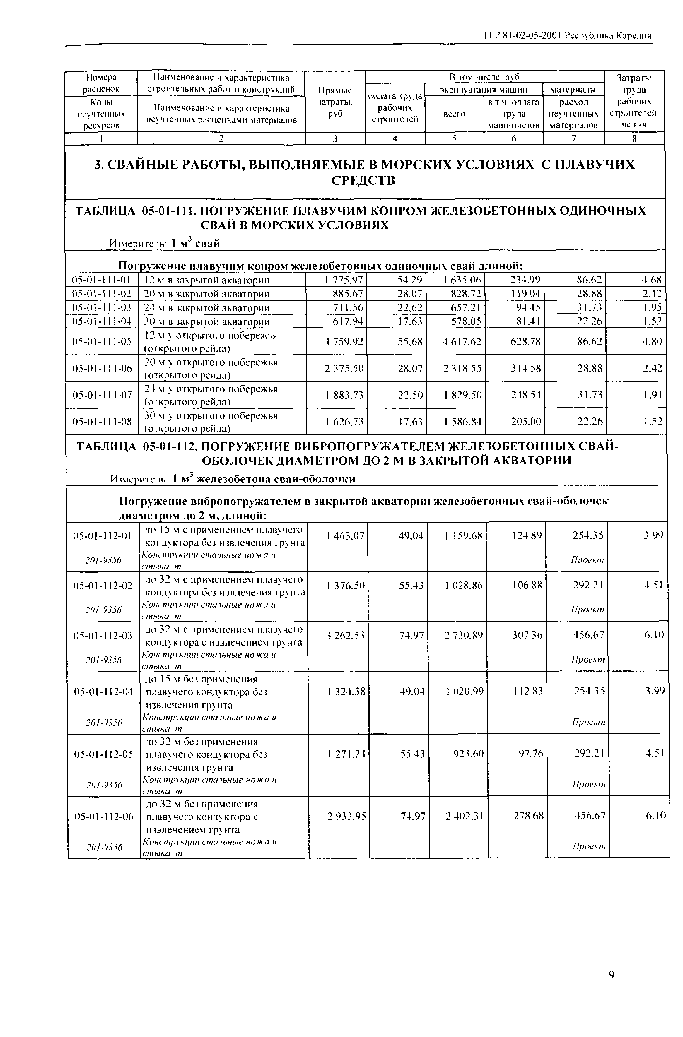 ТЕР Республика Карелия 2001-05