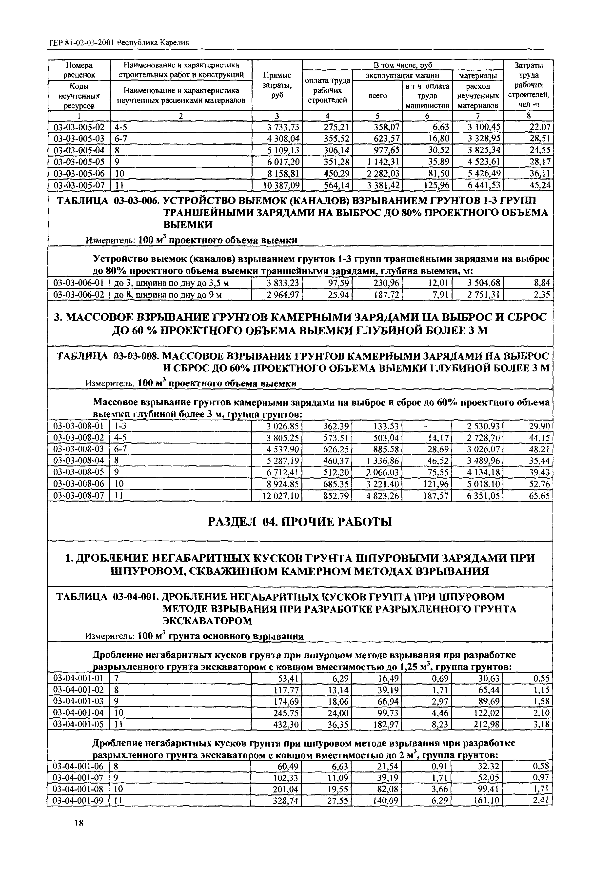 ТЕР Республика Карелия 2001-03