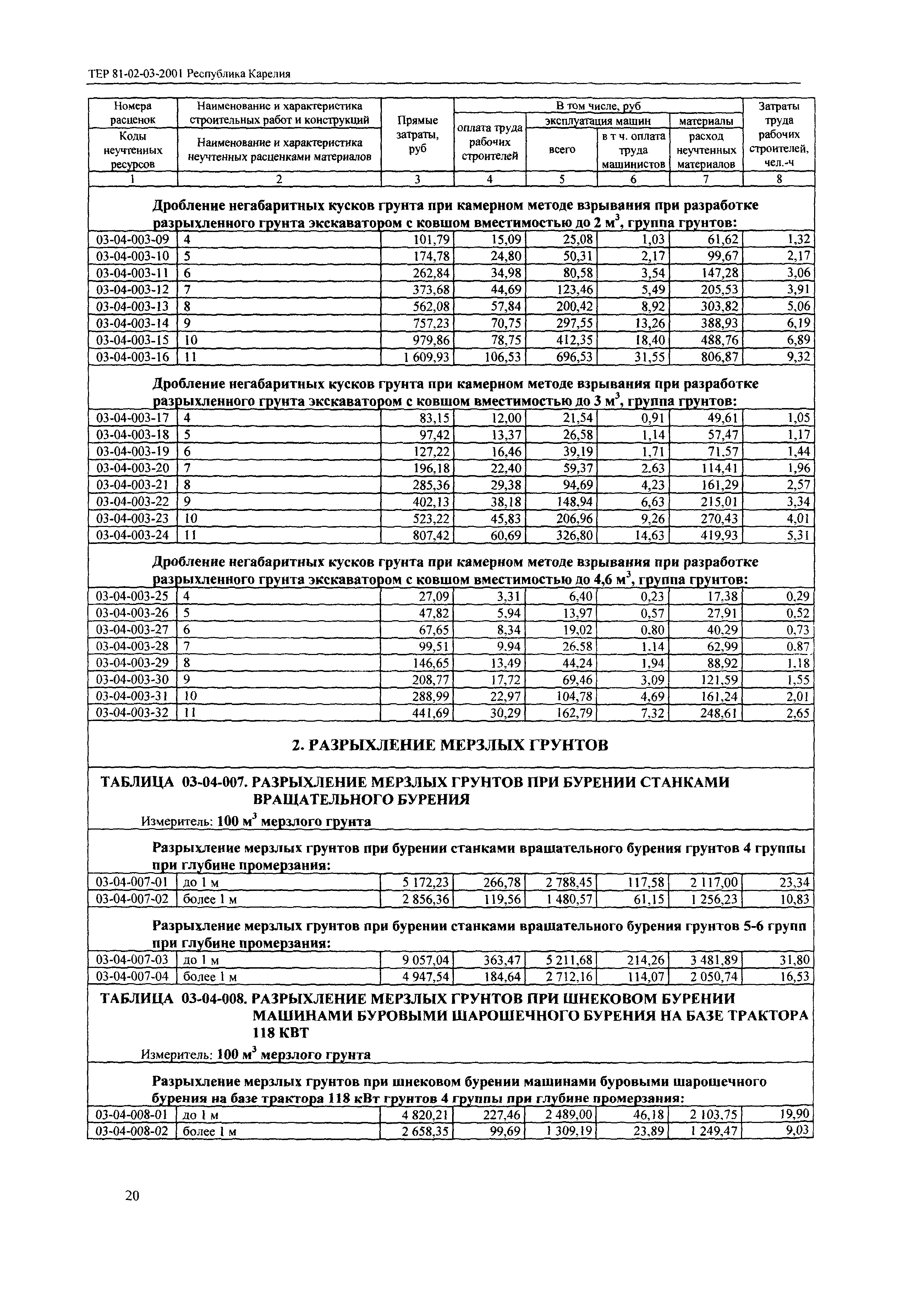 ТЕР Республика Карелия 2001-03