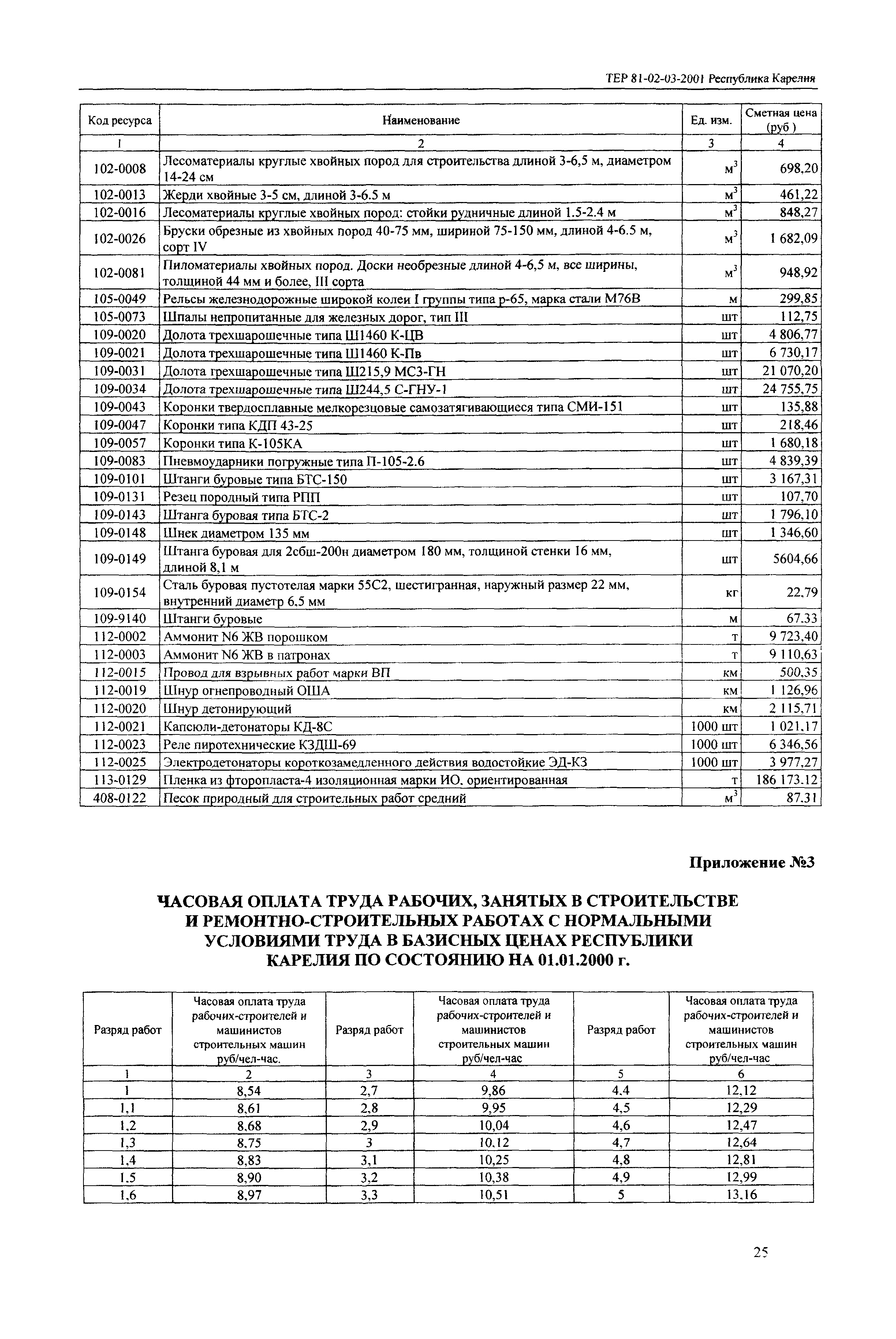 ТЕР Республика Карелия 2001-03