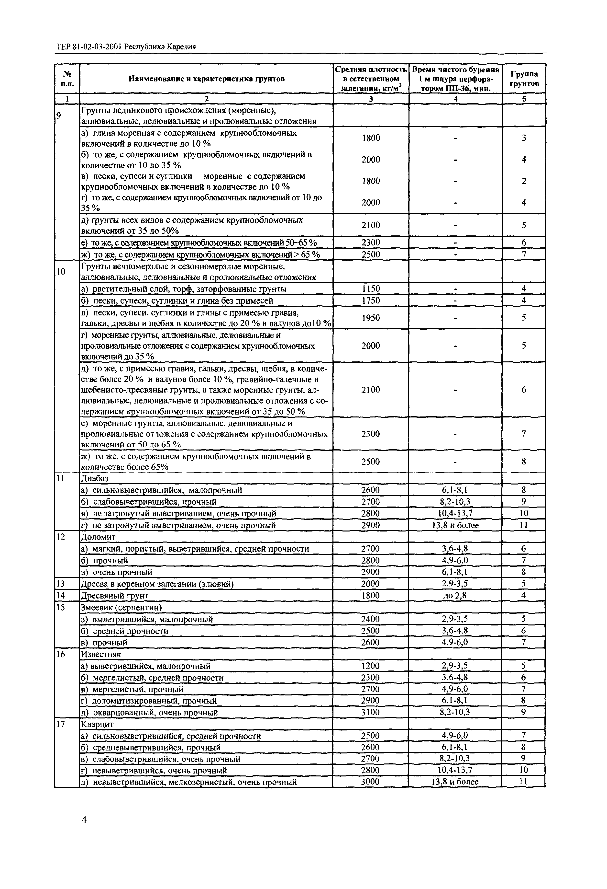 ТЕР Республика Карелия 2001-03