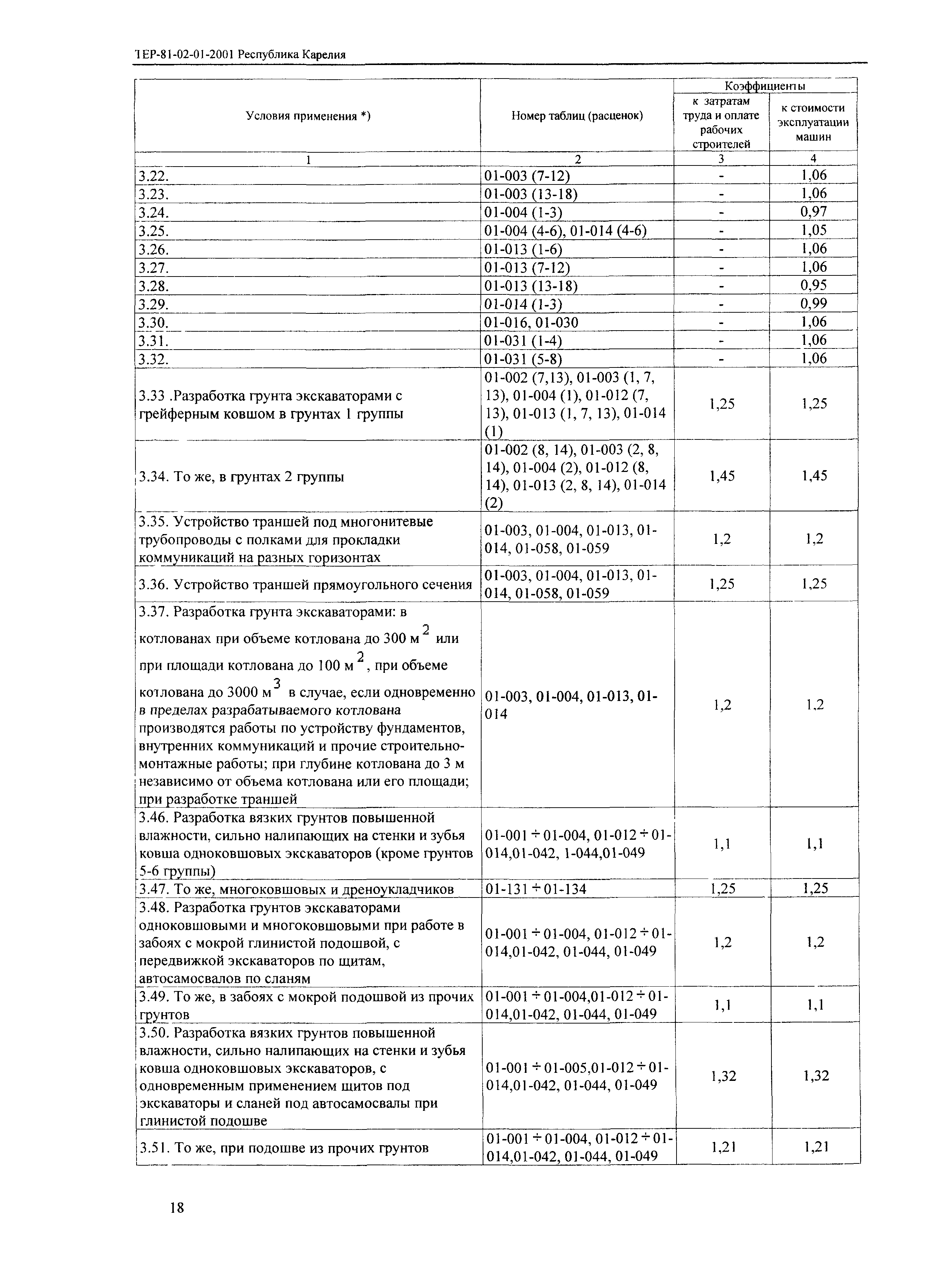 ТЕР Республика Карелия 2001-01