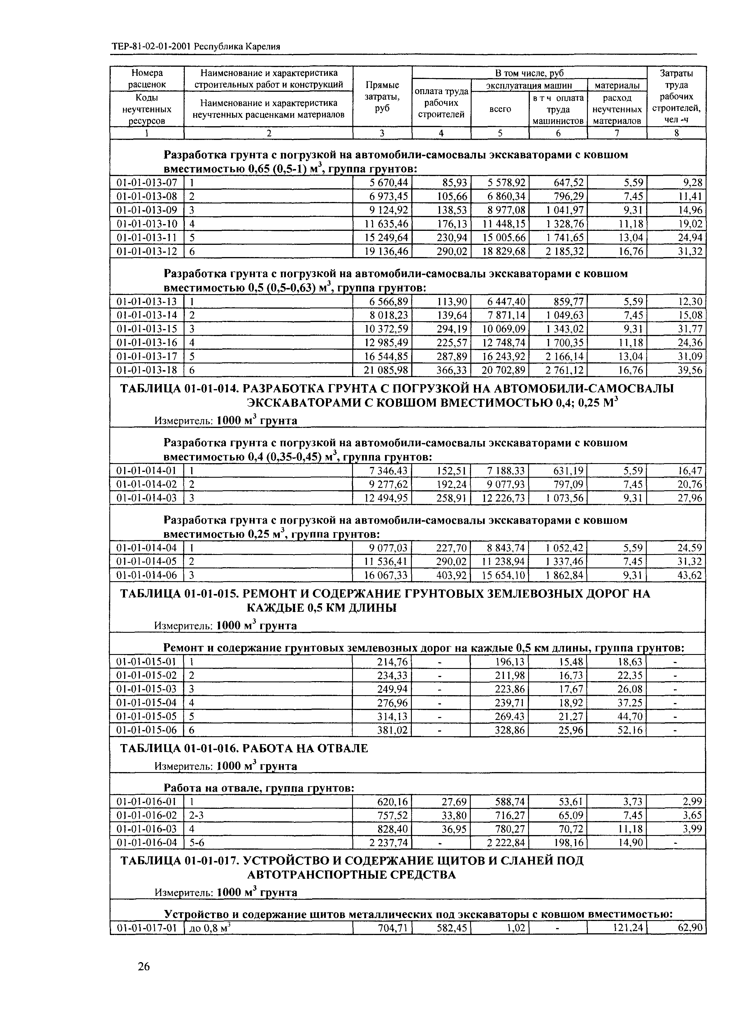 ТЕР Республика Карелия 2001-01