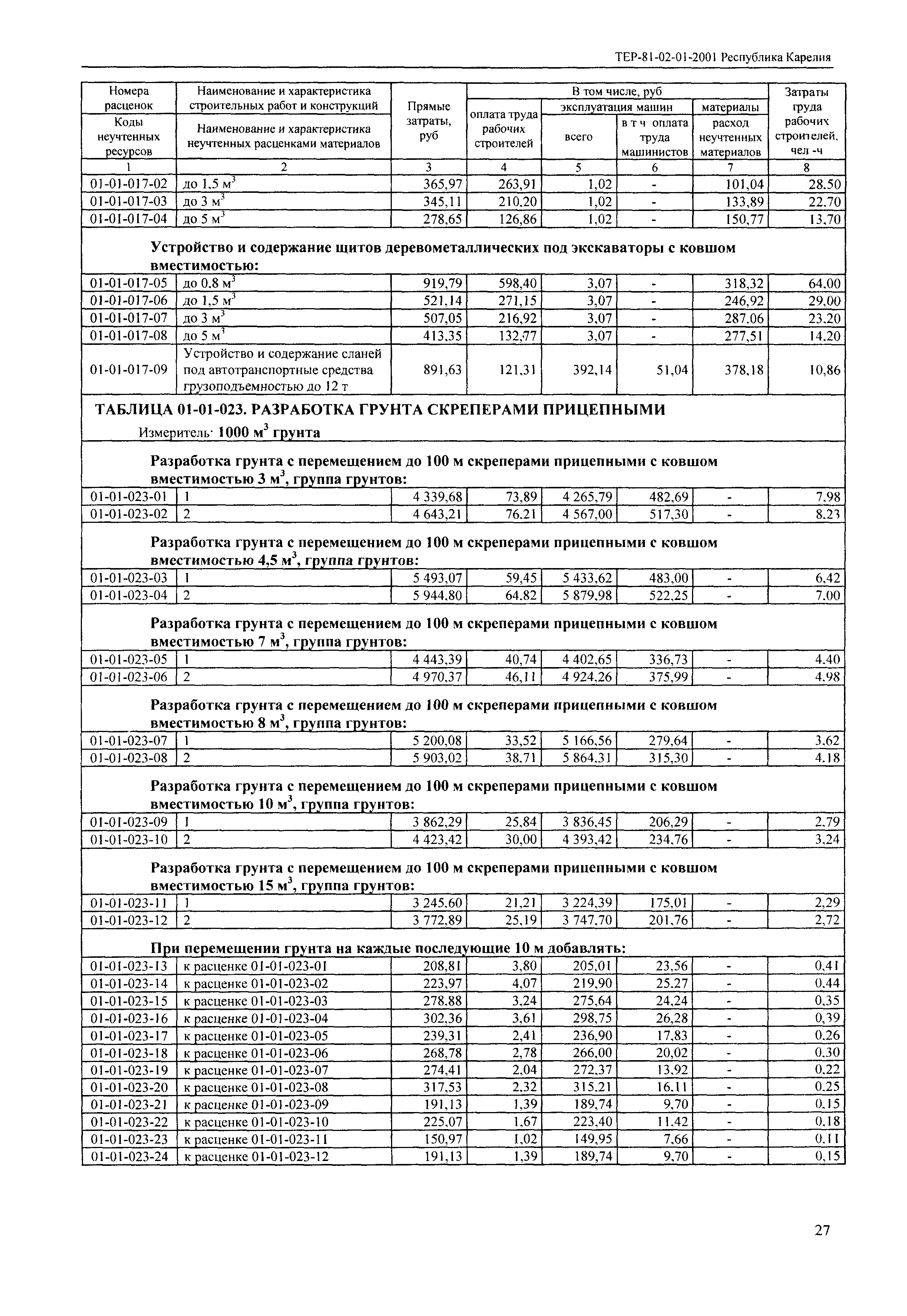 ТЕР Республика Карелия 2001-01