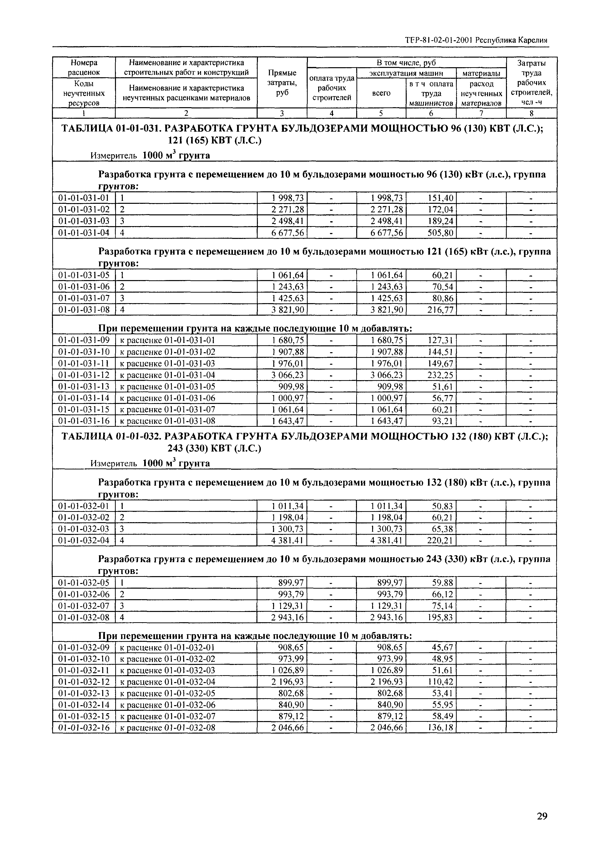 ТЕР Республика Карелия 2001-01