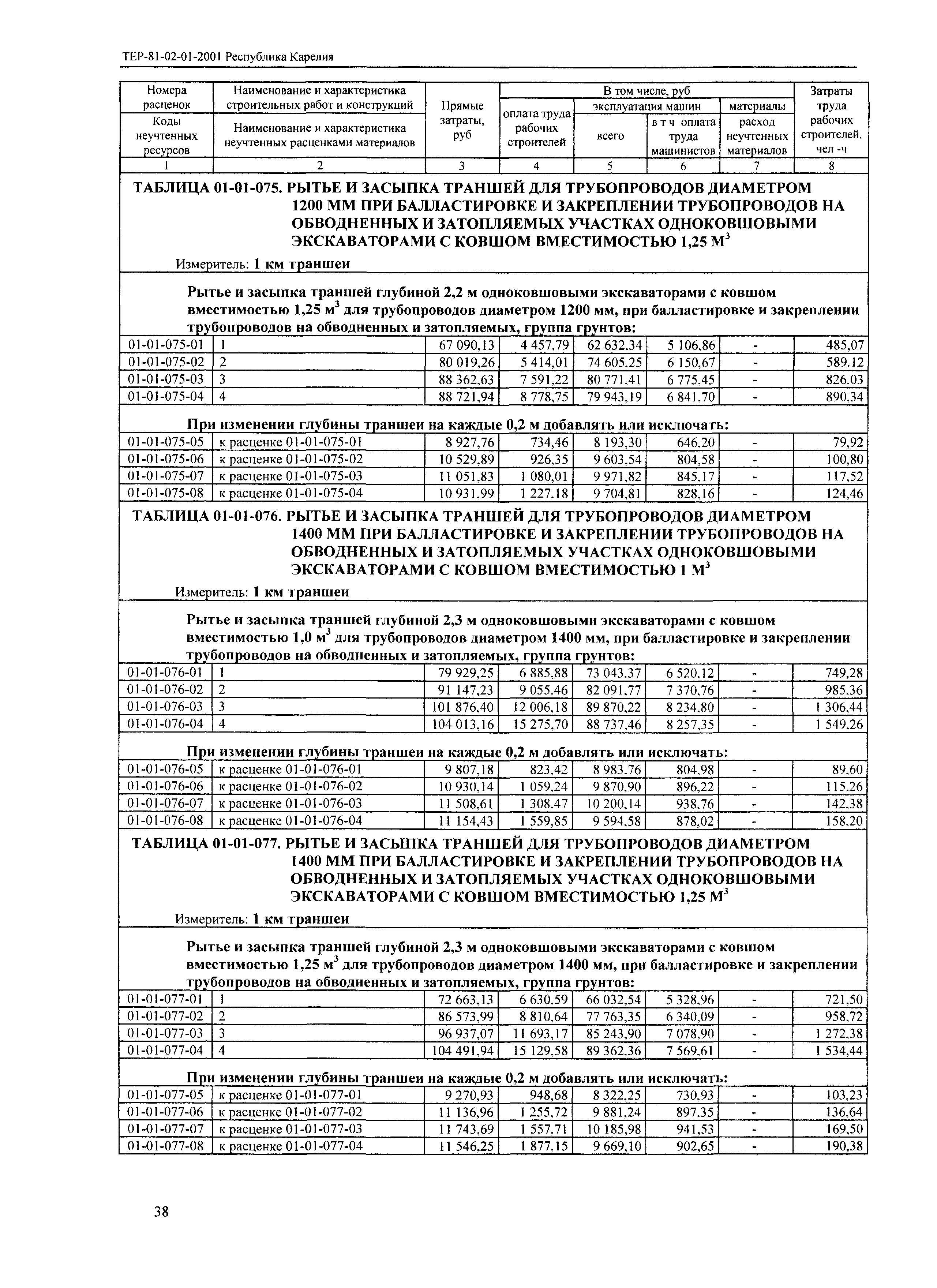 ТЕР Республика Карелия 2001-01