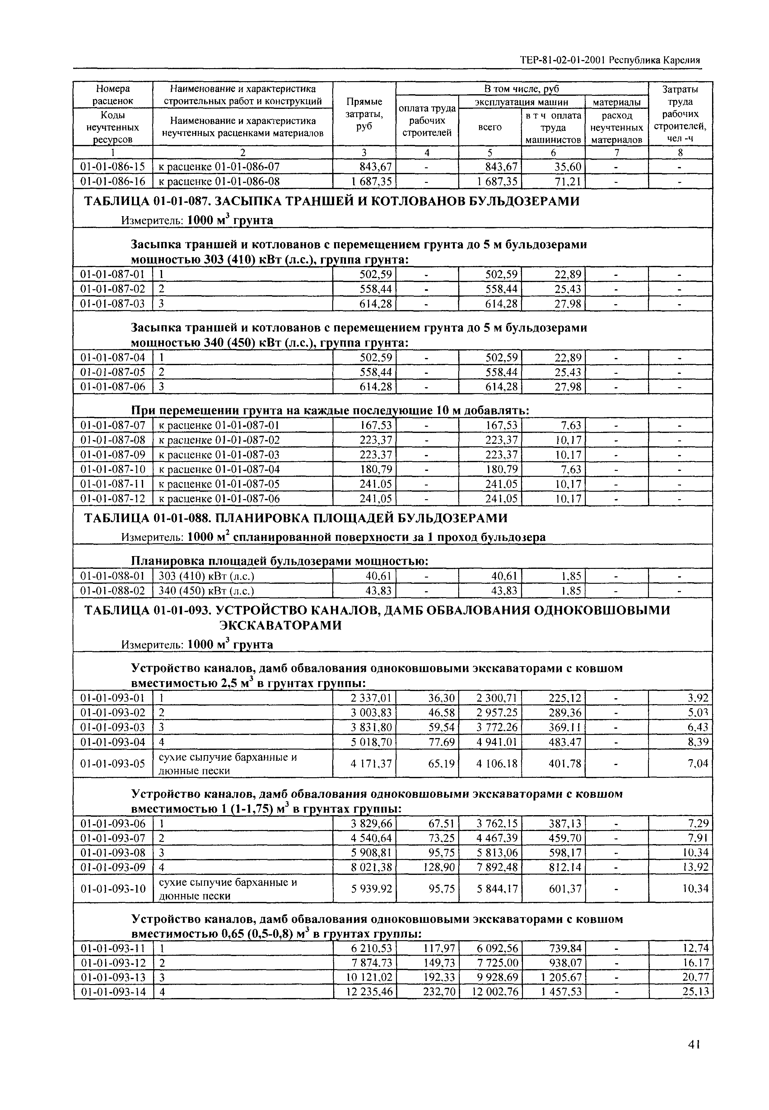 ТЕР Республика Карелия 2001-01