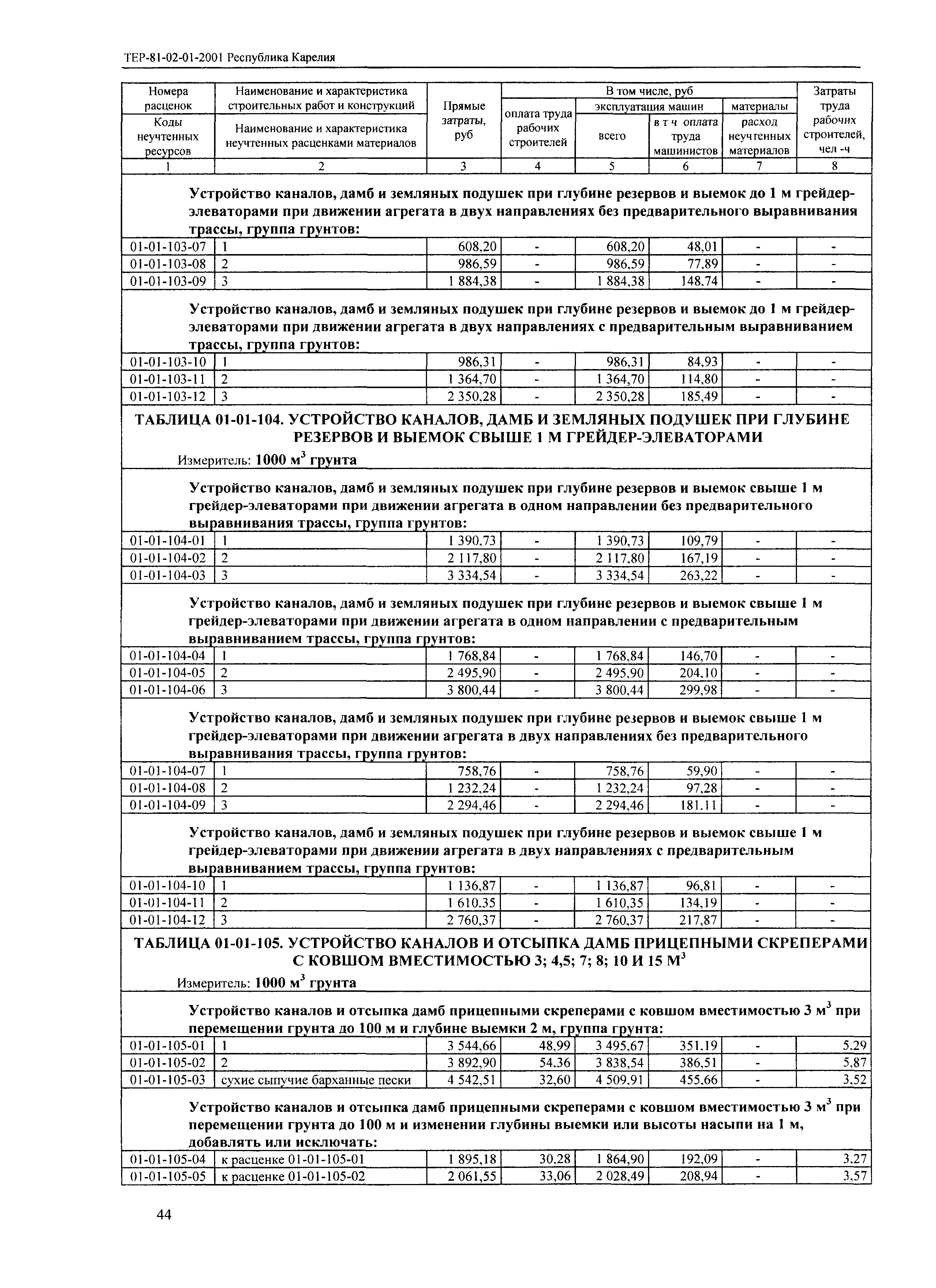 ТЕР Республика Карелия 2001-01