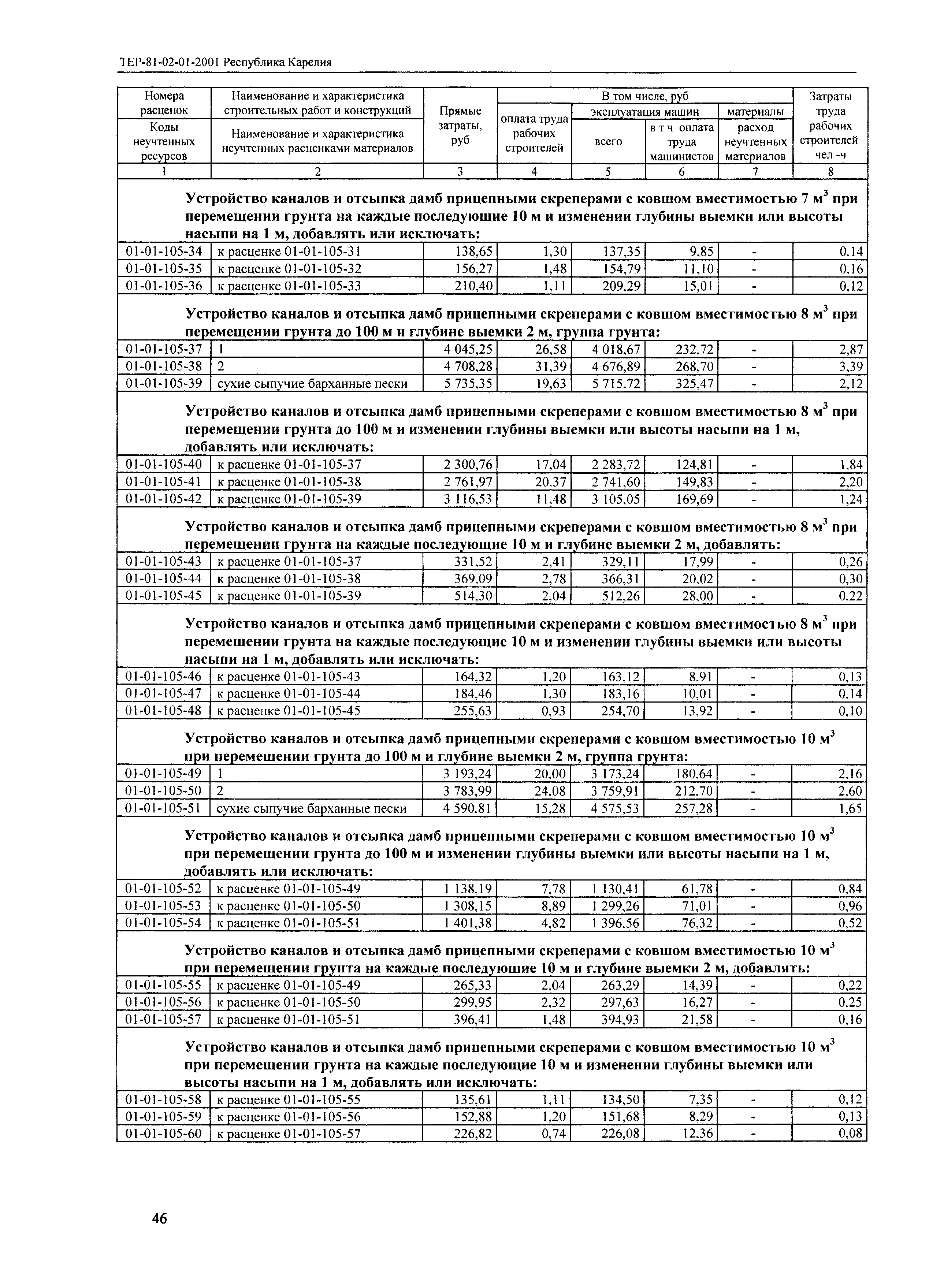 ТЕР Республика Карелия 2001-01