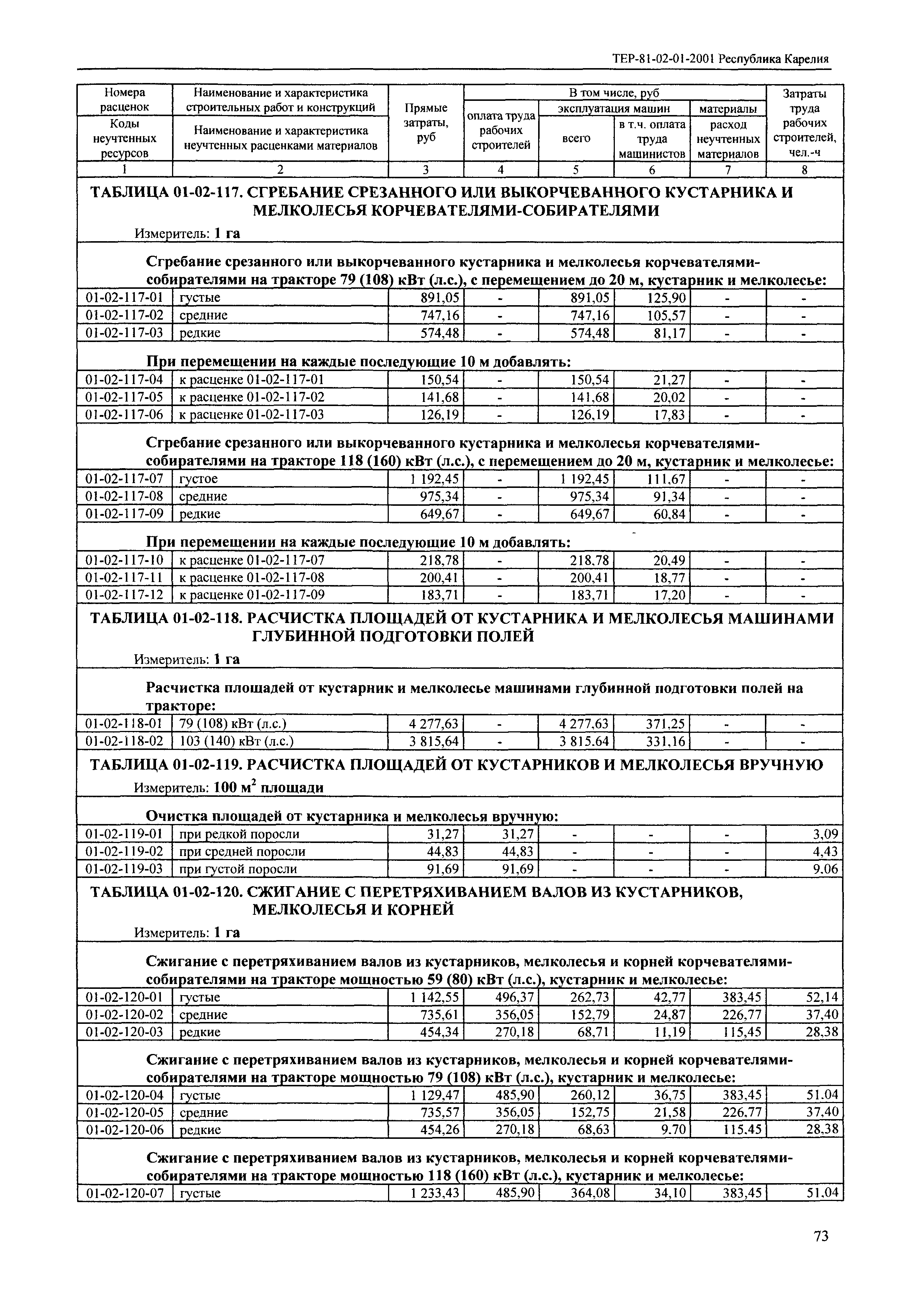 ТЕР Республика Карелия 2001-01