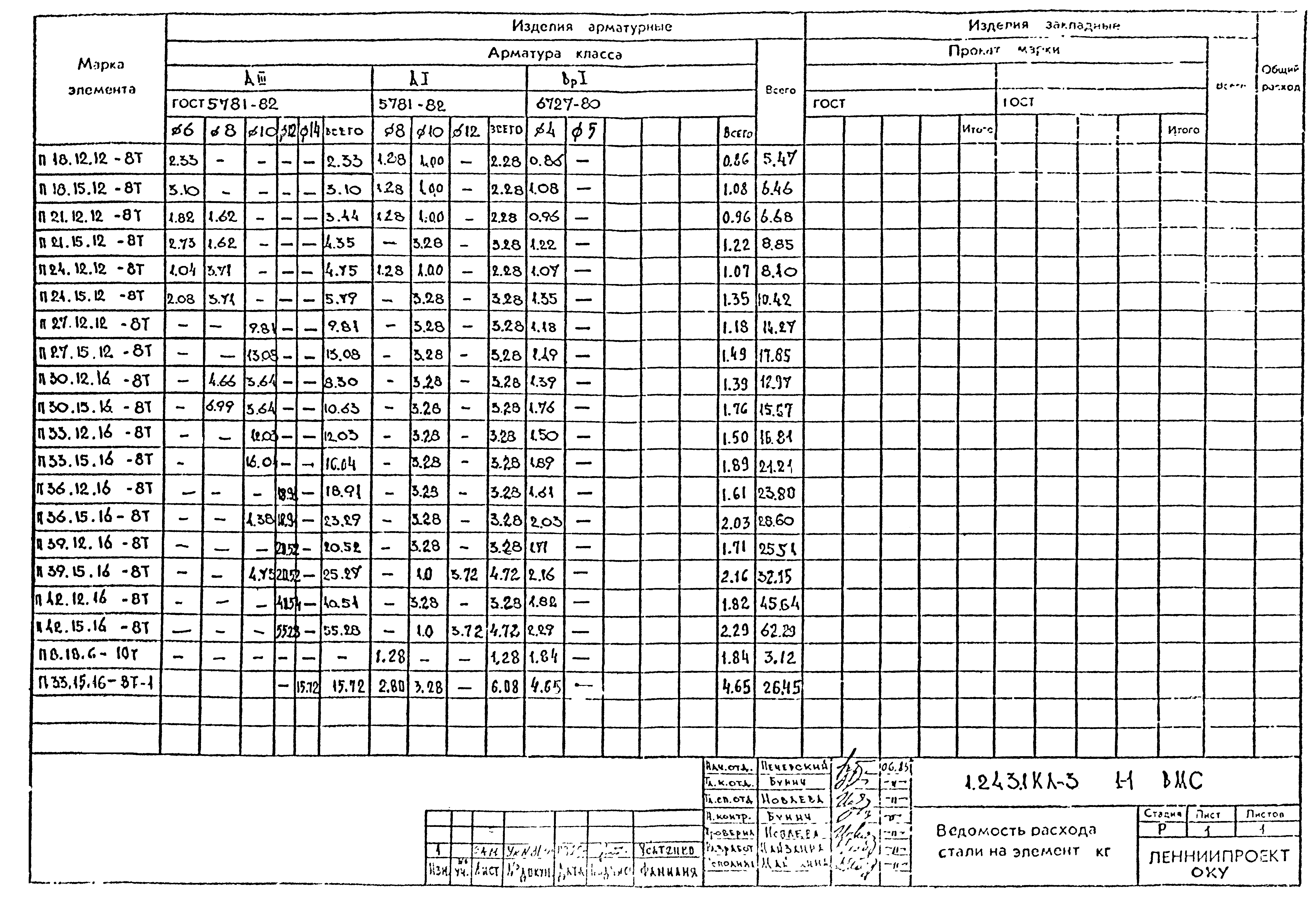 Серия 1.243.1 КЛ-3