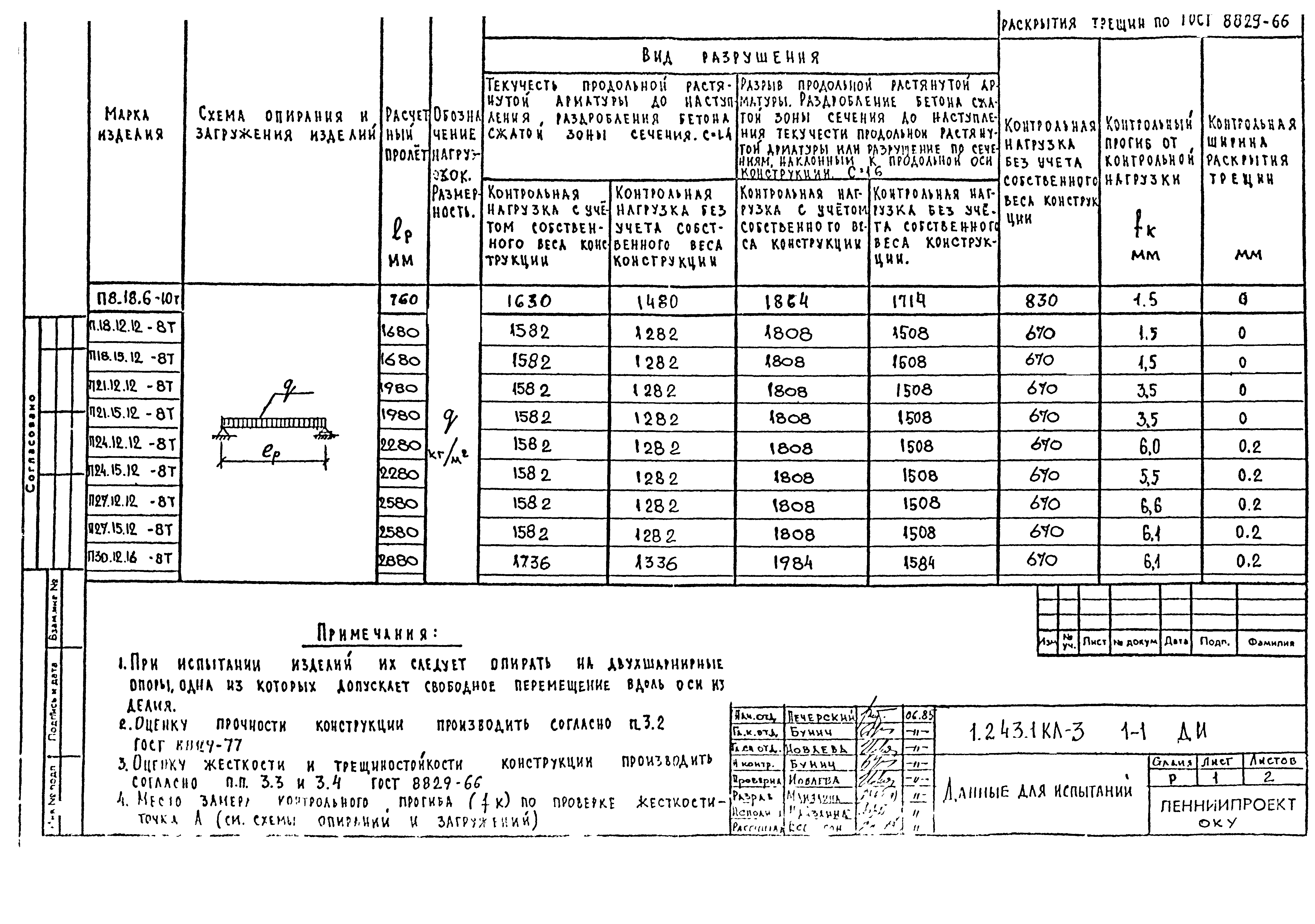 Серия 1.243.1 КЛ-3