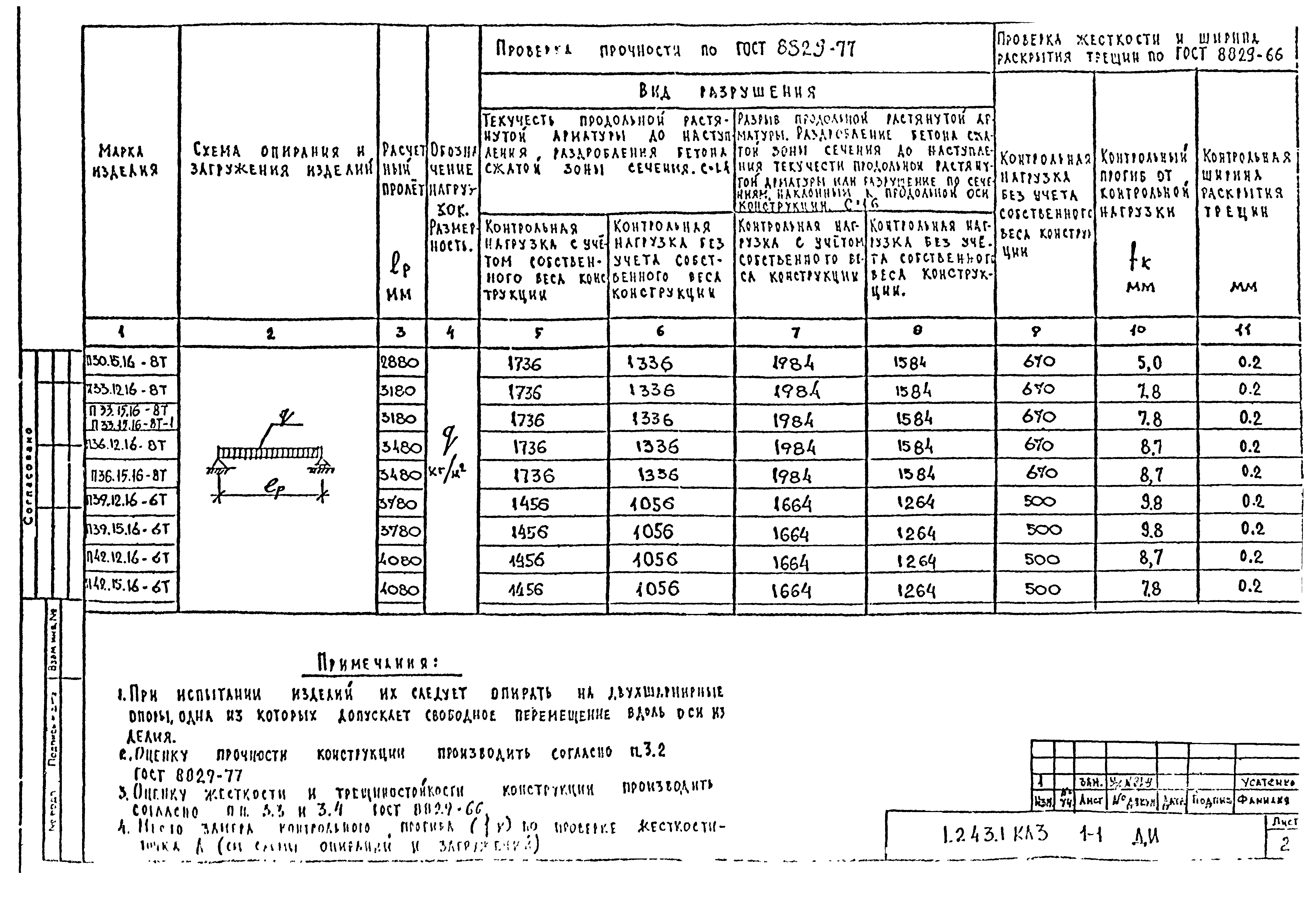 Серия 1.243.1 КЛ-3