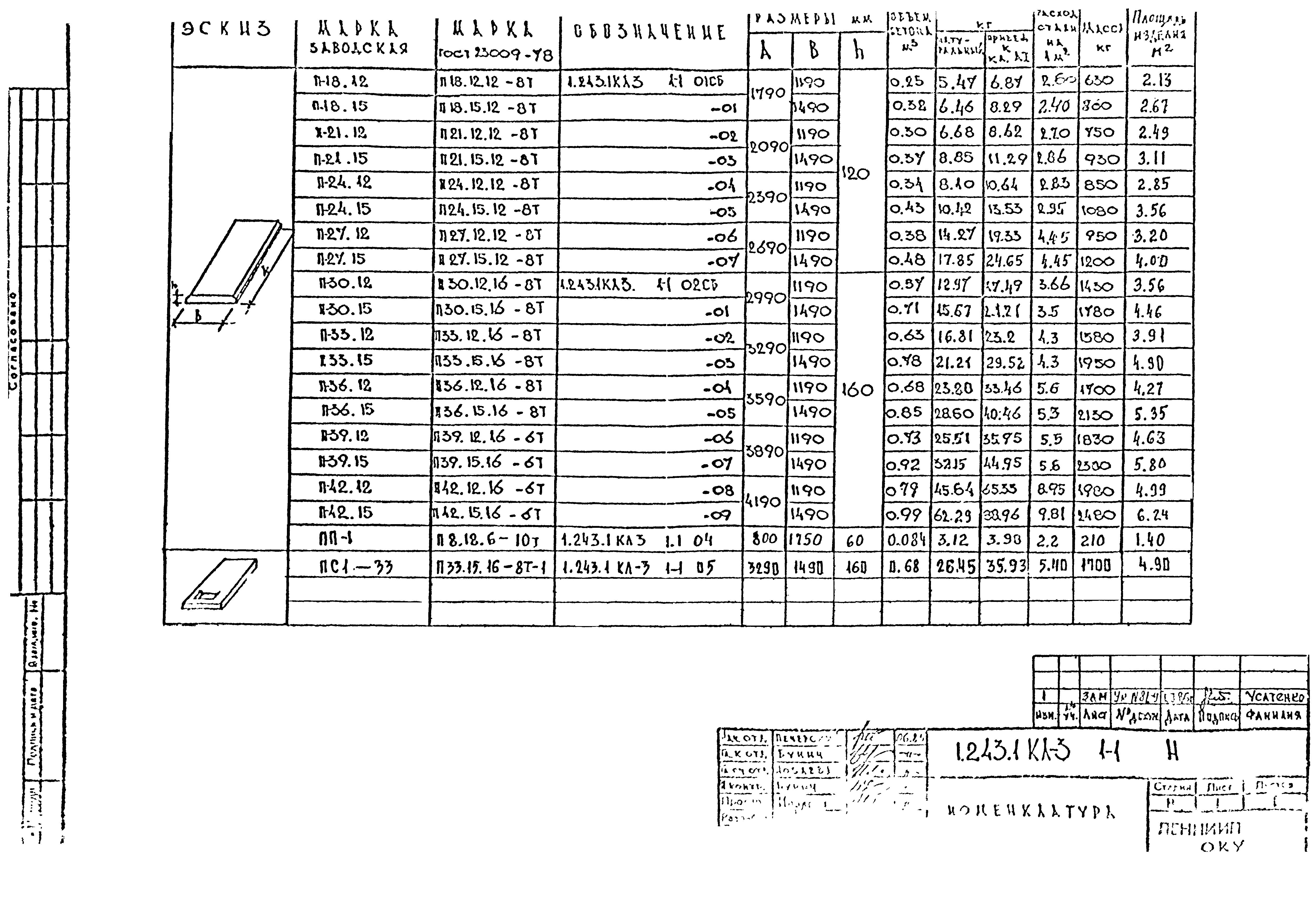 Серия 1.243.1 КЛ-3