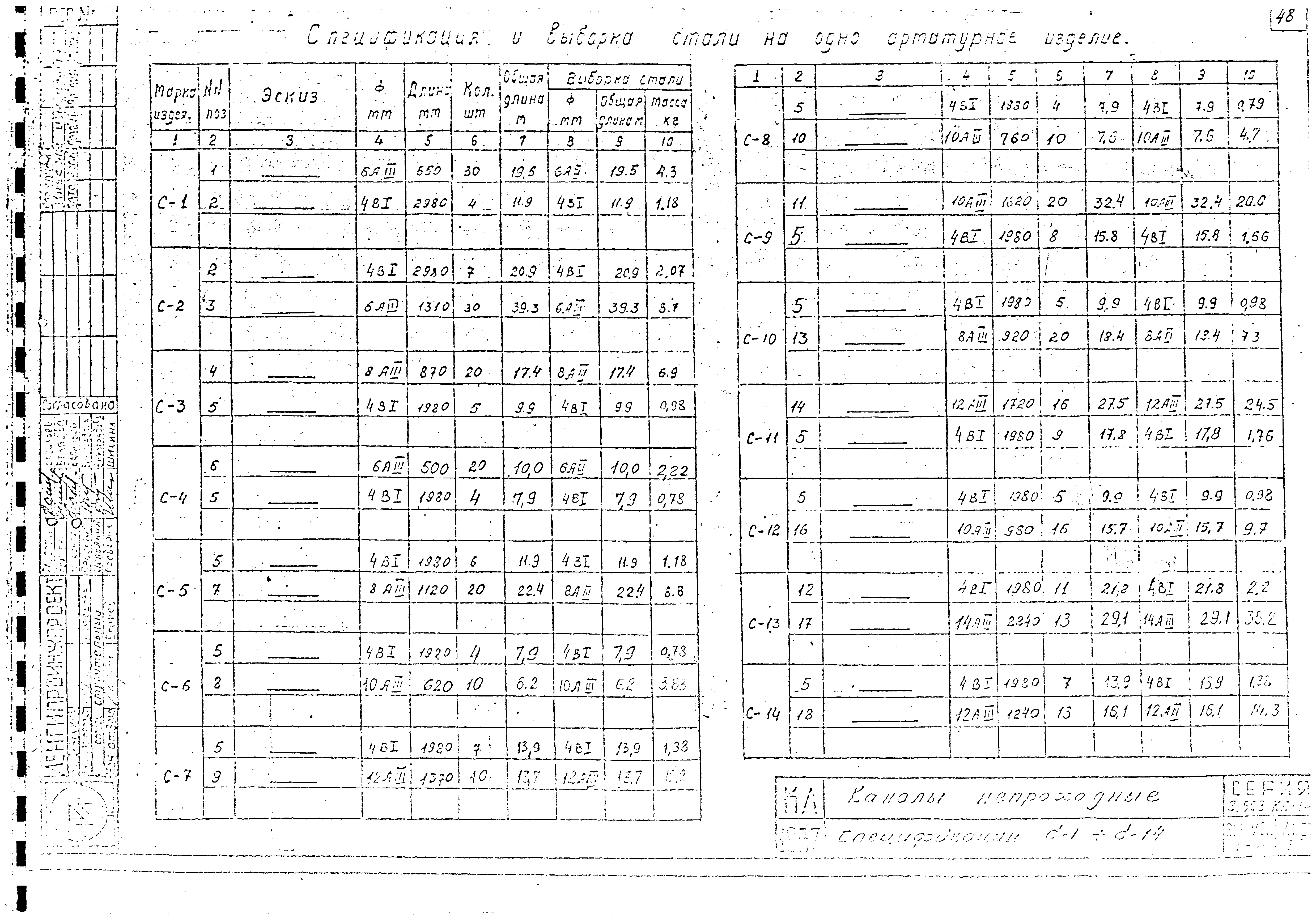 Серия 3.903 КЛ-14