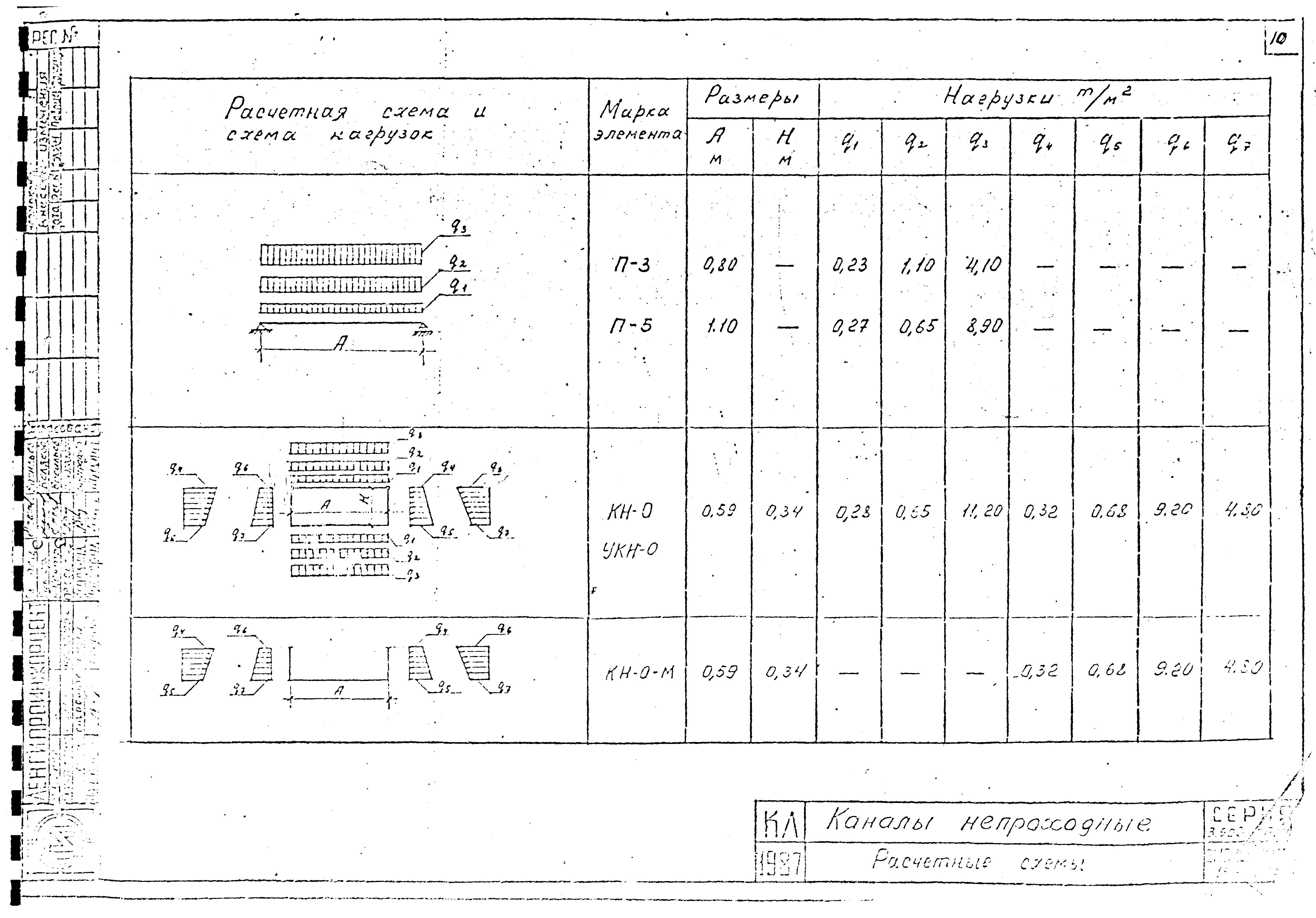 Серия 3.903 КЛ-14