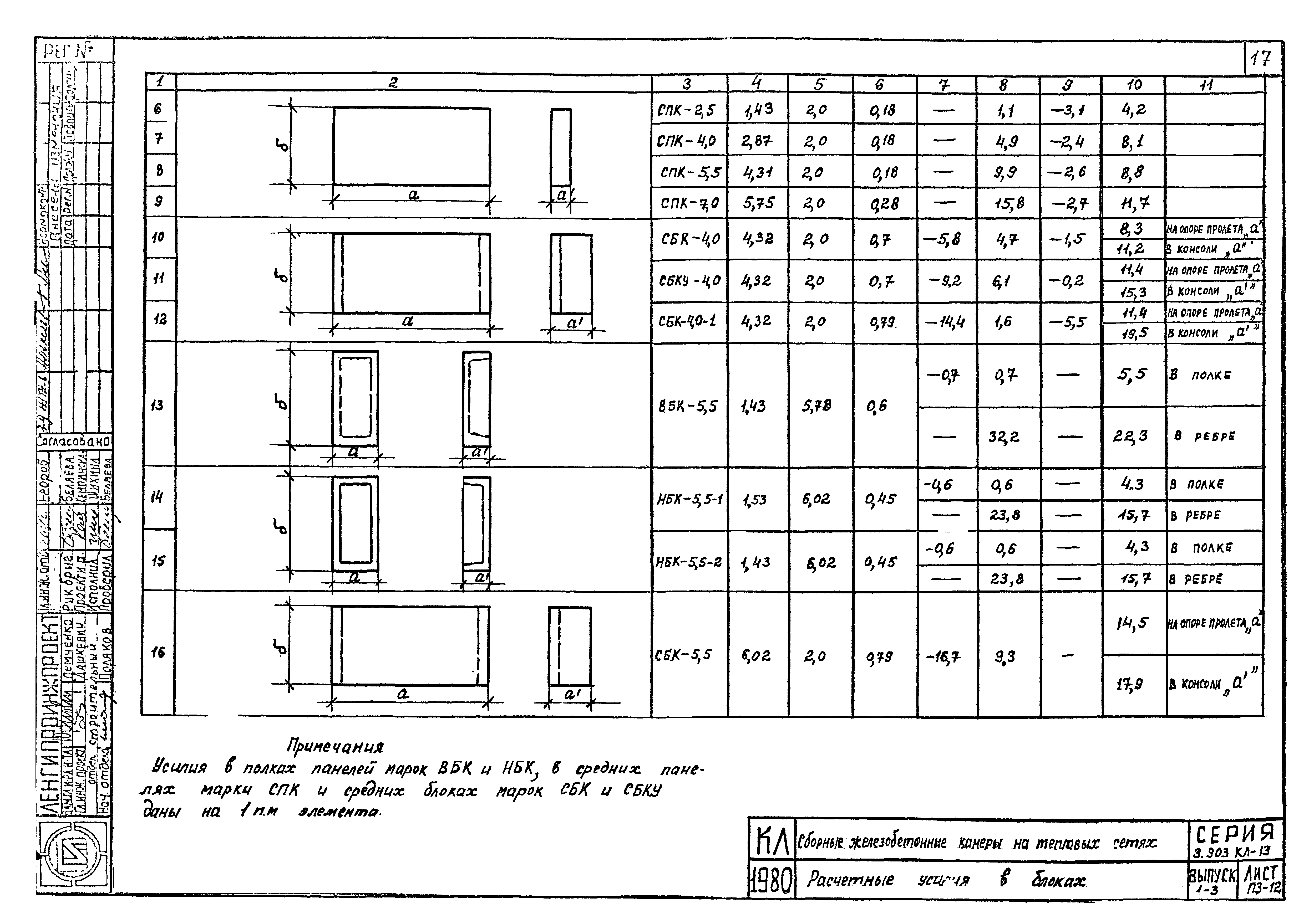 Серия 3.903 КЛ-13