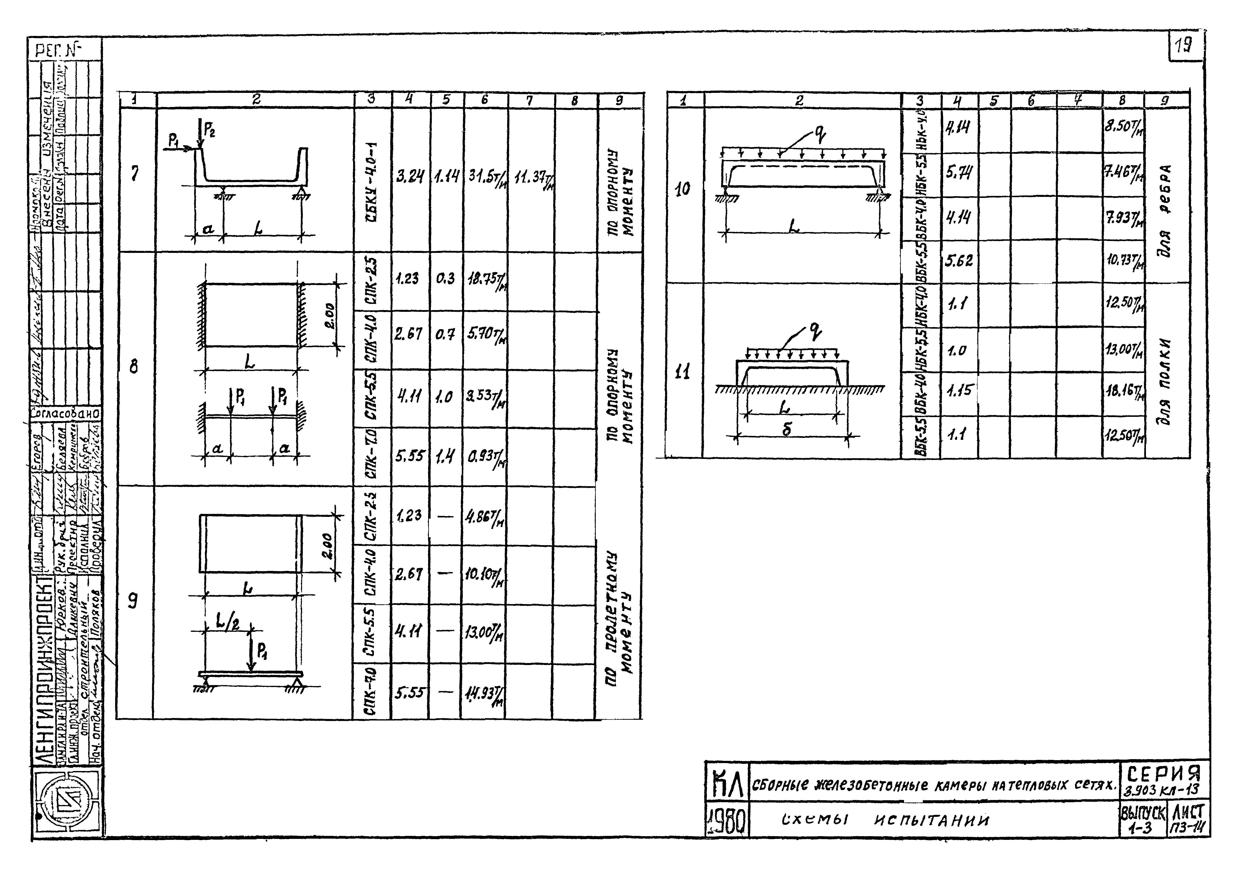 Серия 3.903 КЛ-13