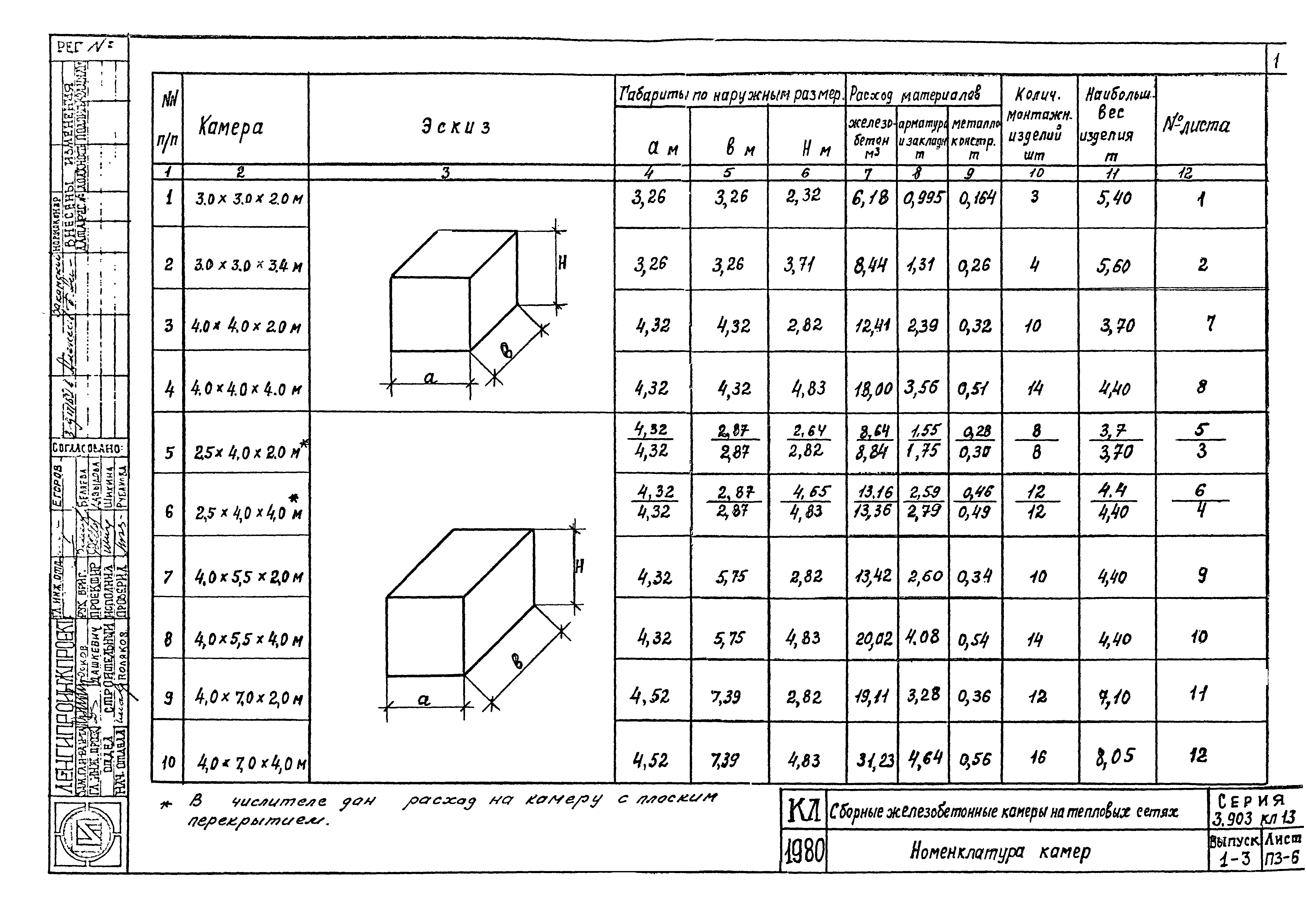 Серия 3.903 КЛ-13