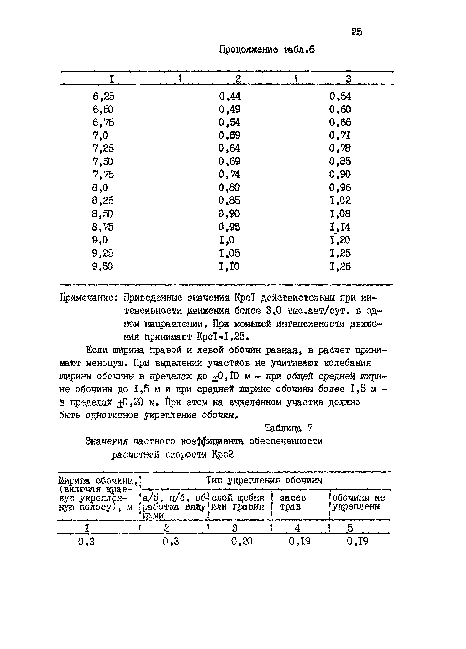 РД 218 РК 67-93