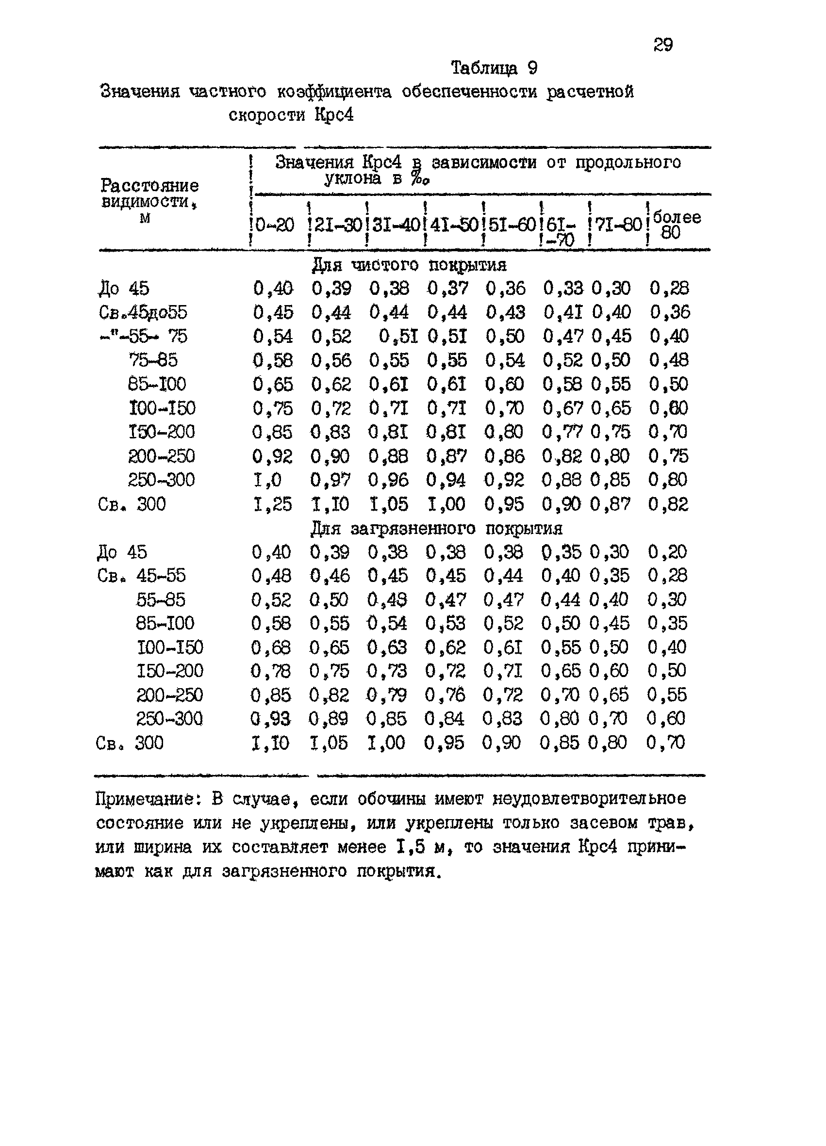 РД 218 РК 67-93