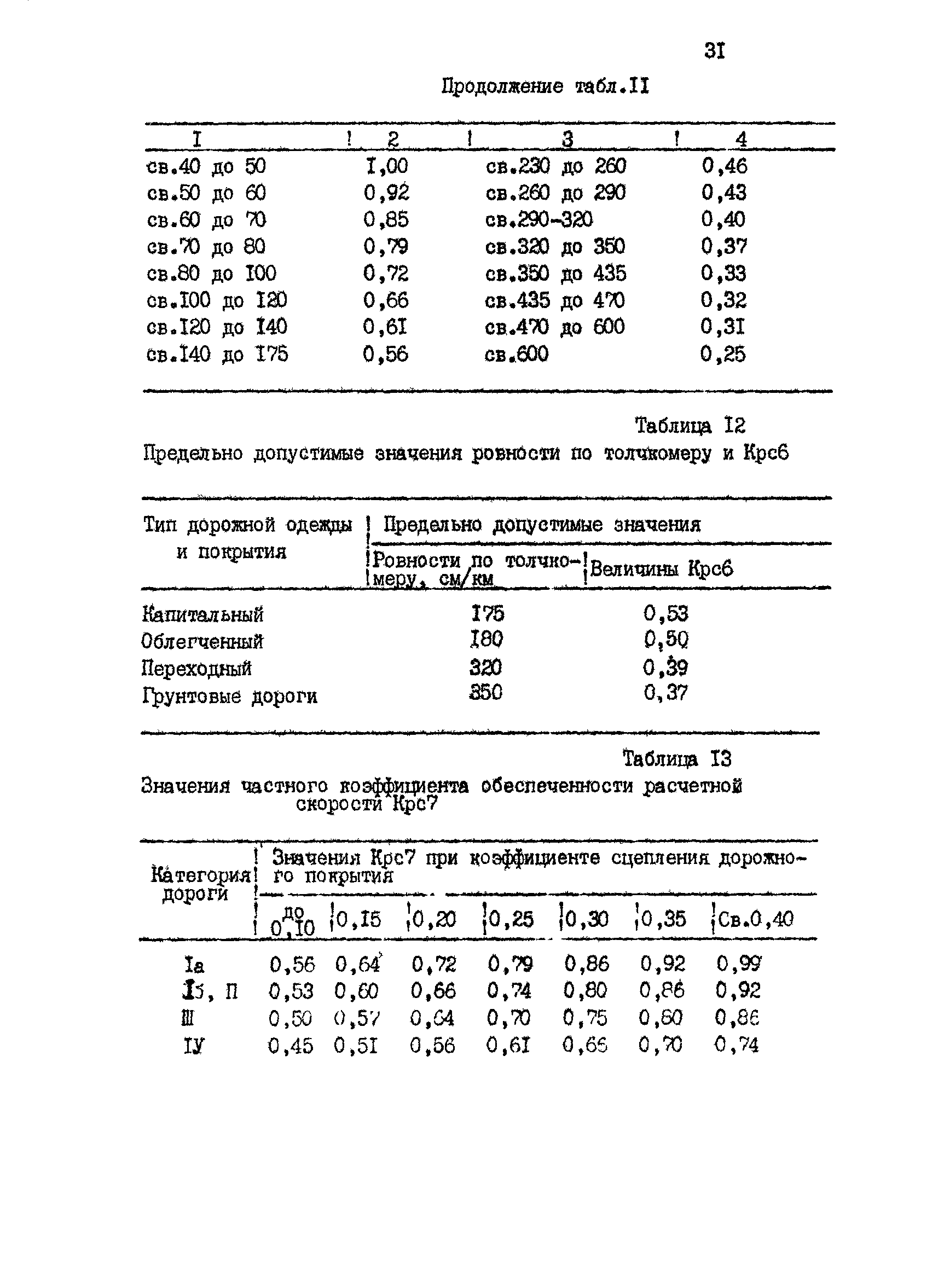 РД 218 РК 67-93