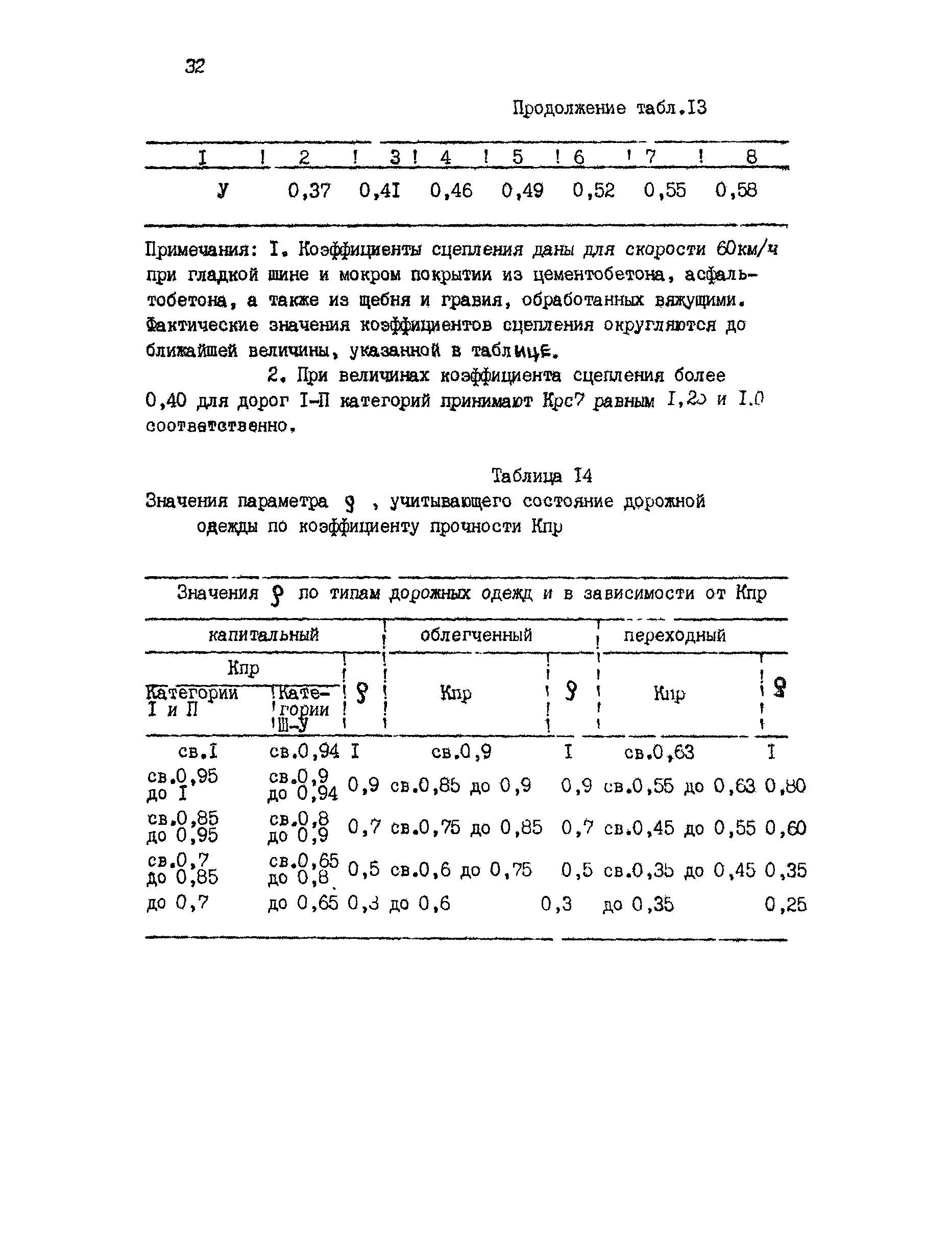 РД 218 РК 67-93