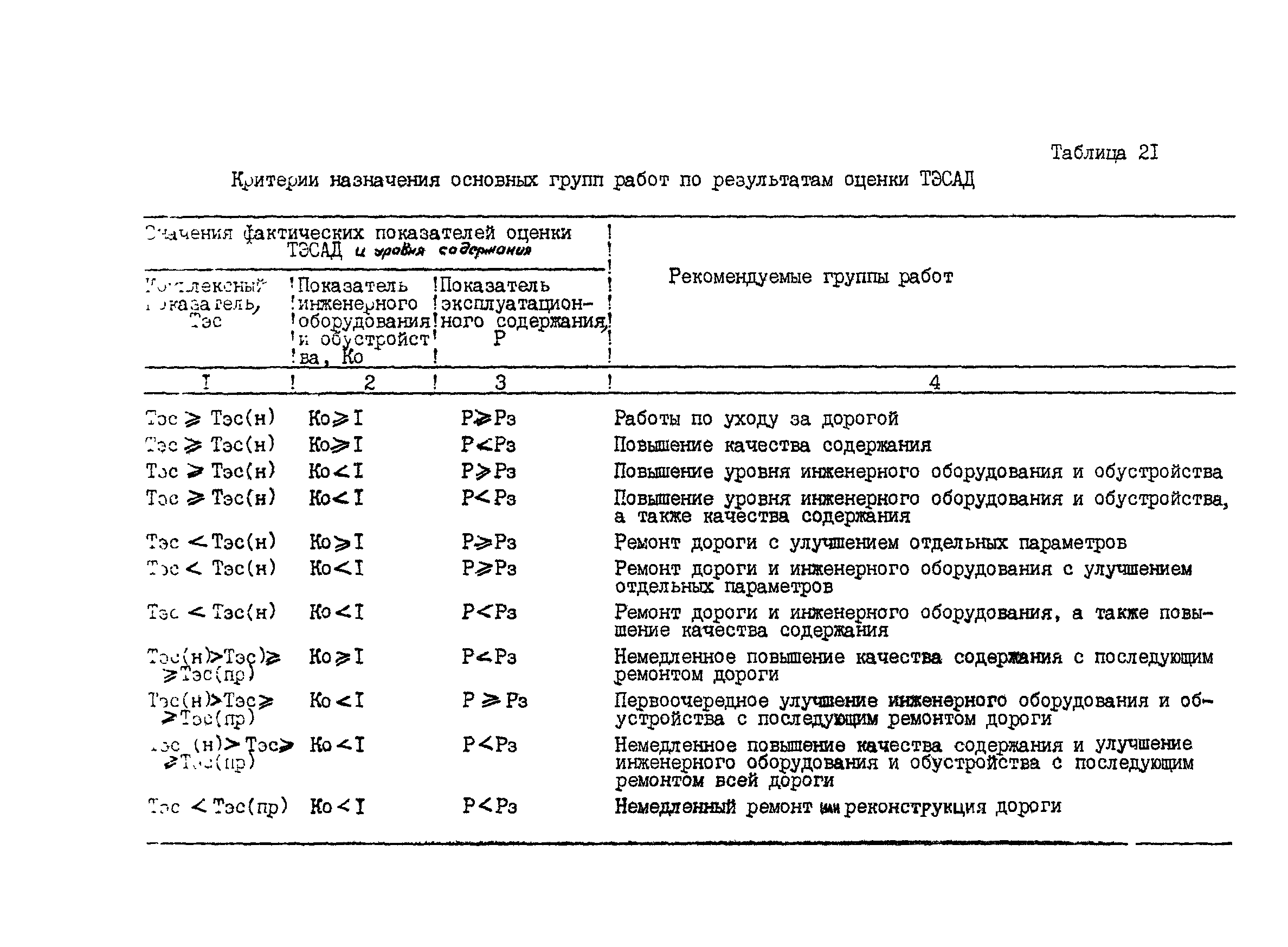РД 218 РК 67-93
