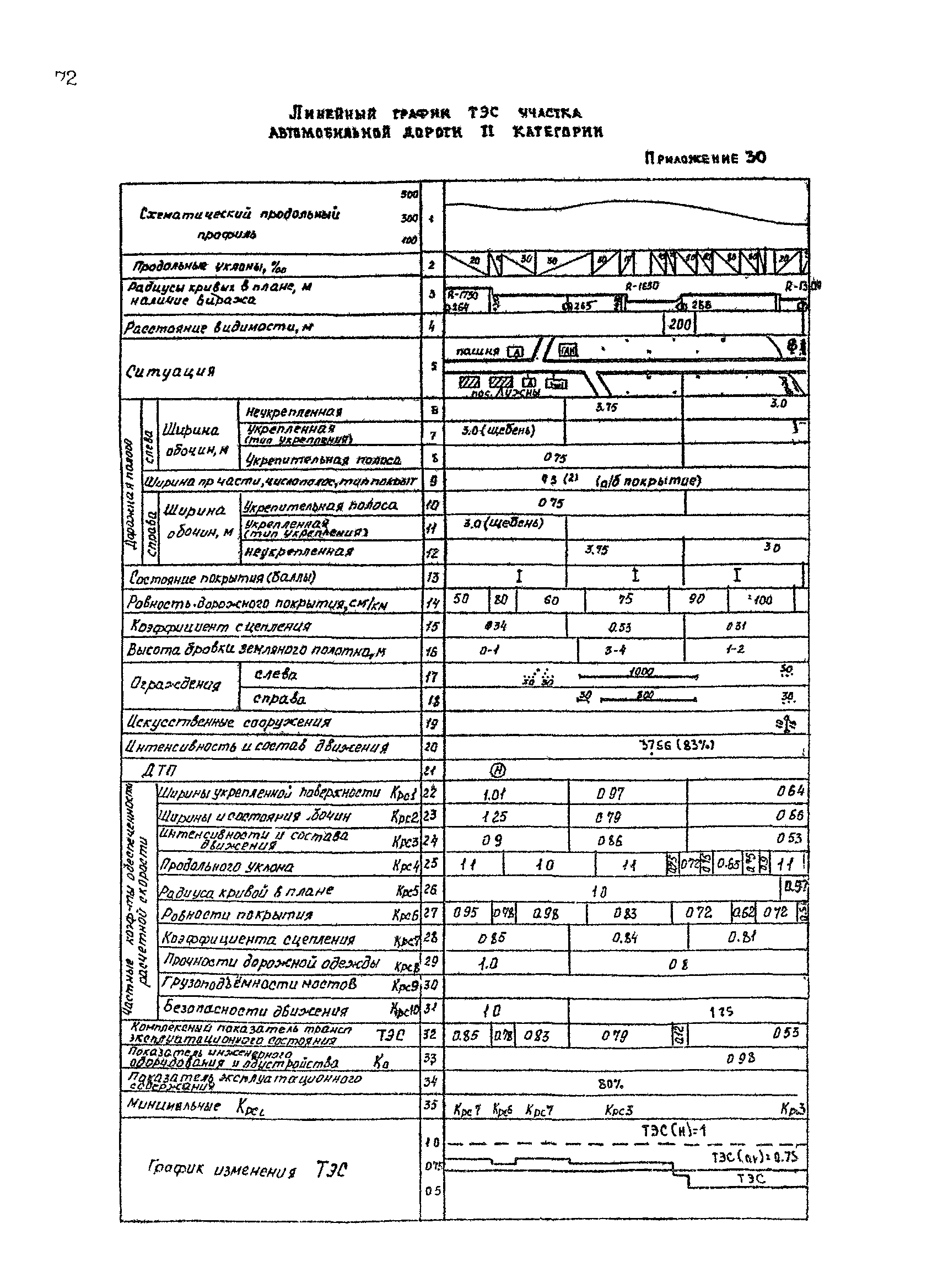 РД 218 РК 67-93
