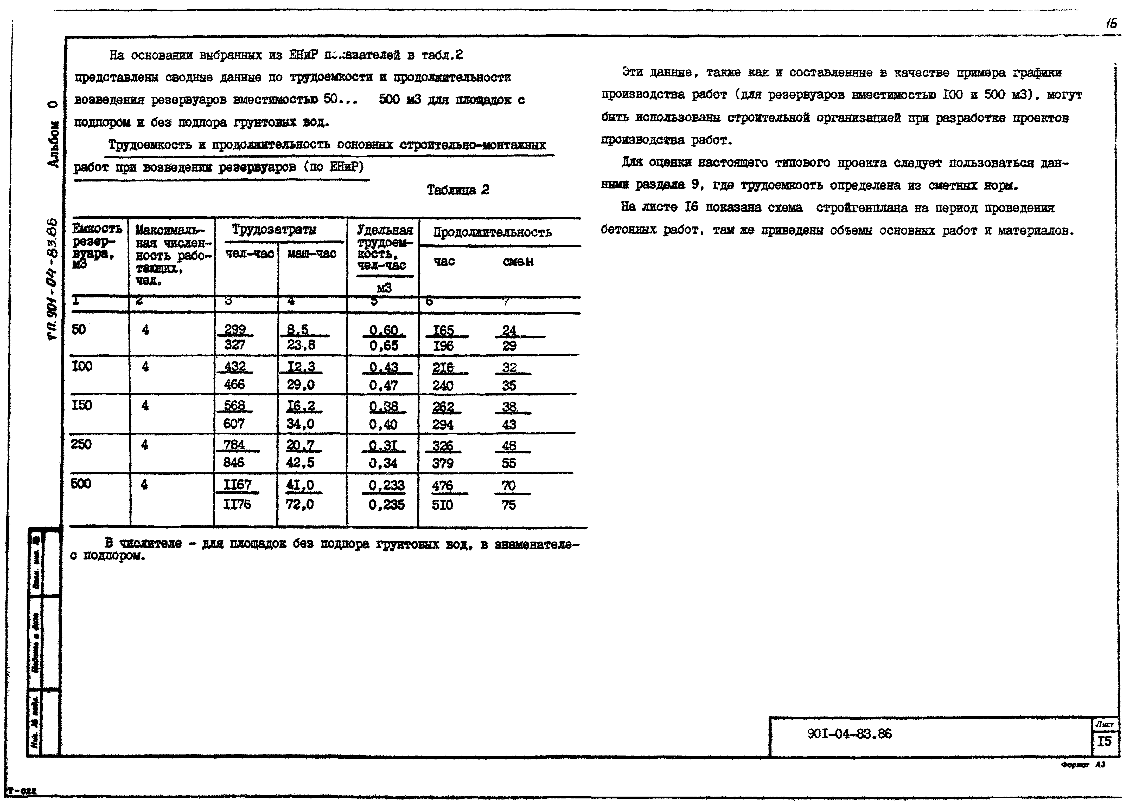 Типовые материалы для проектирования 901-04-83.86