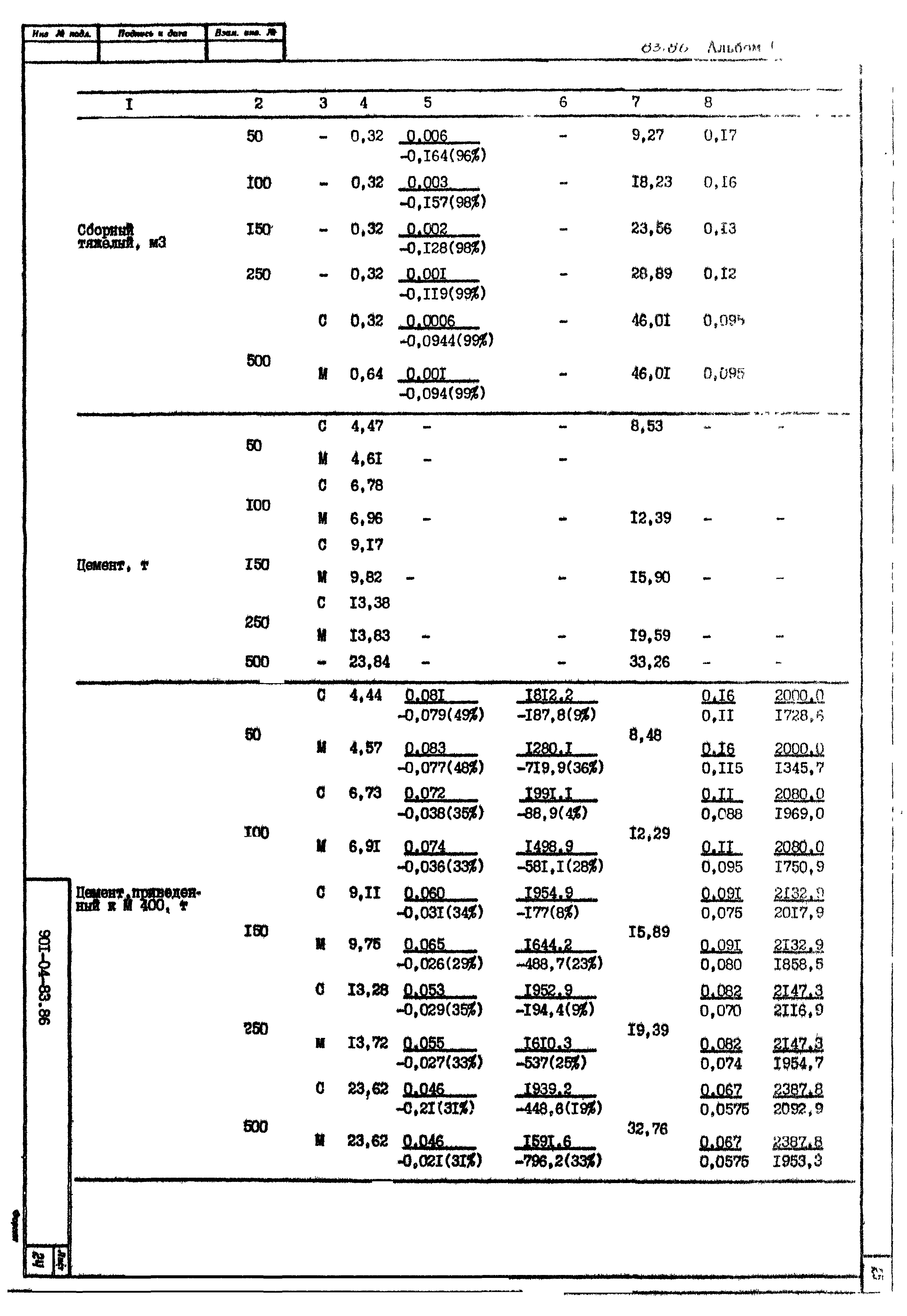 Типовые материалы для проектирования 901-04-83.86