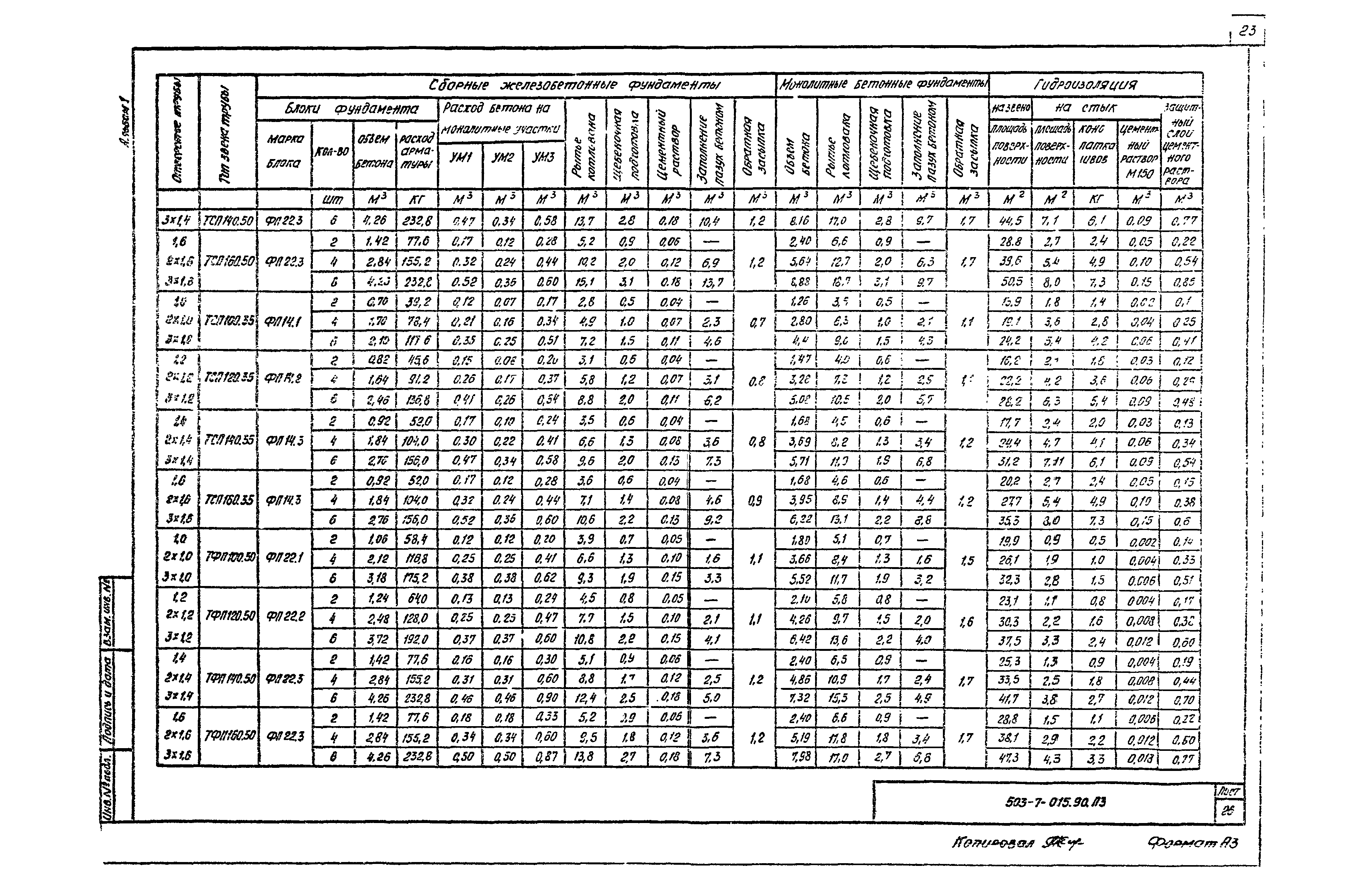 Типовые проектные решения 503-7-015.90