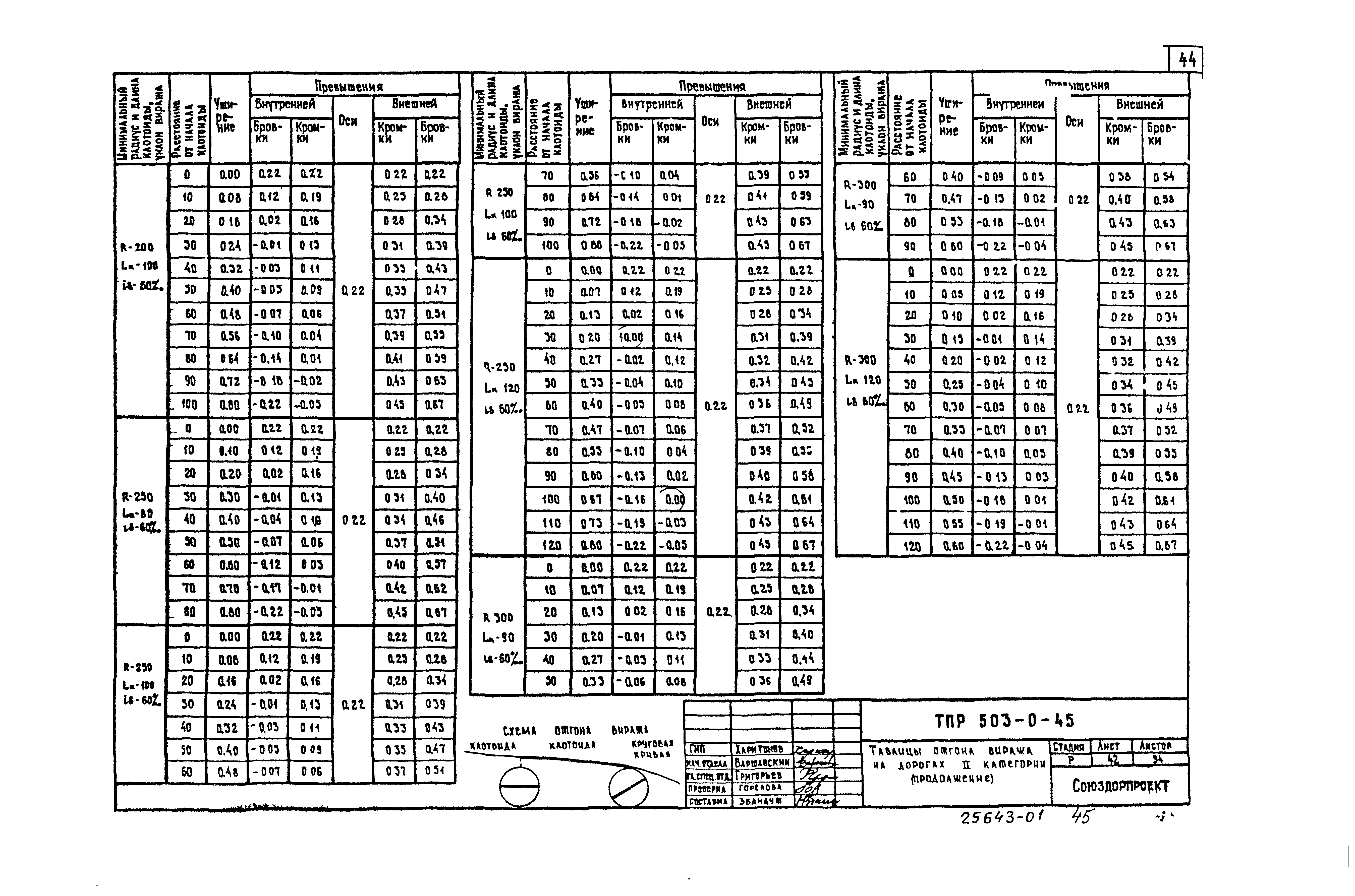 Типовые материалы для проектирования 503-0-45