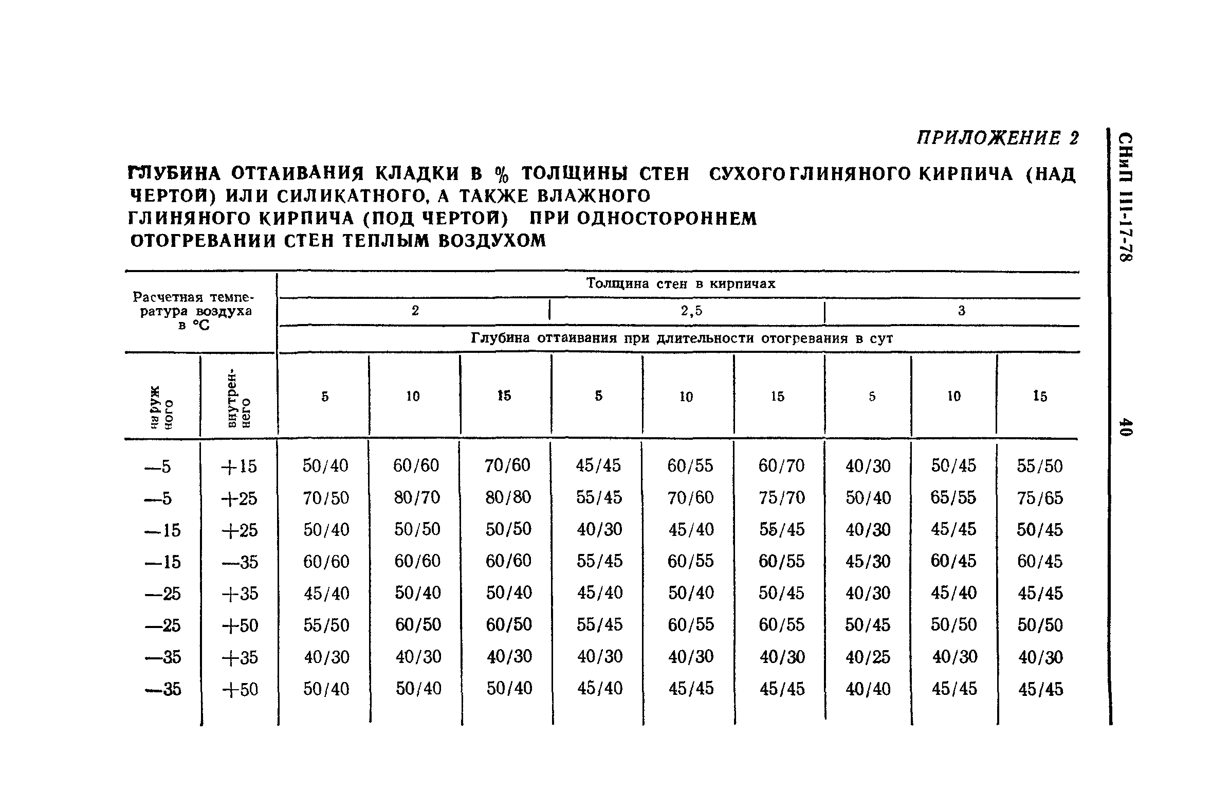 СНиП III-17-78