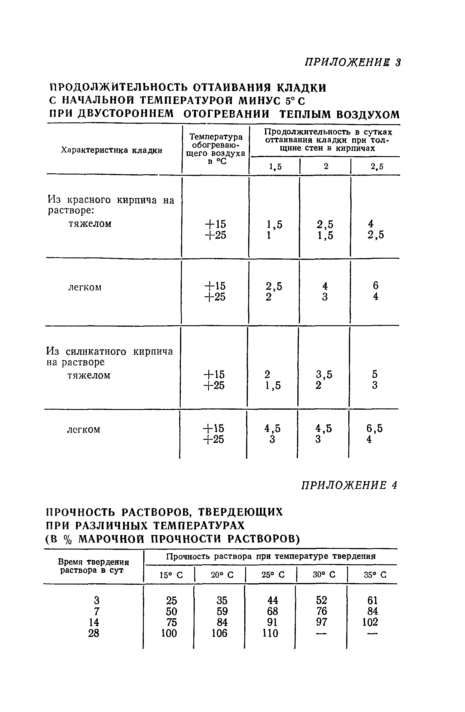 СНиП III-17-78