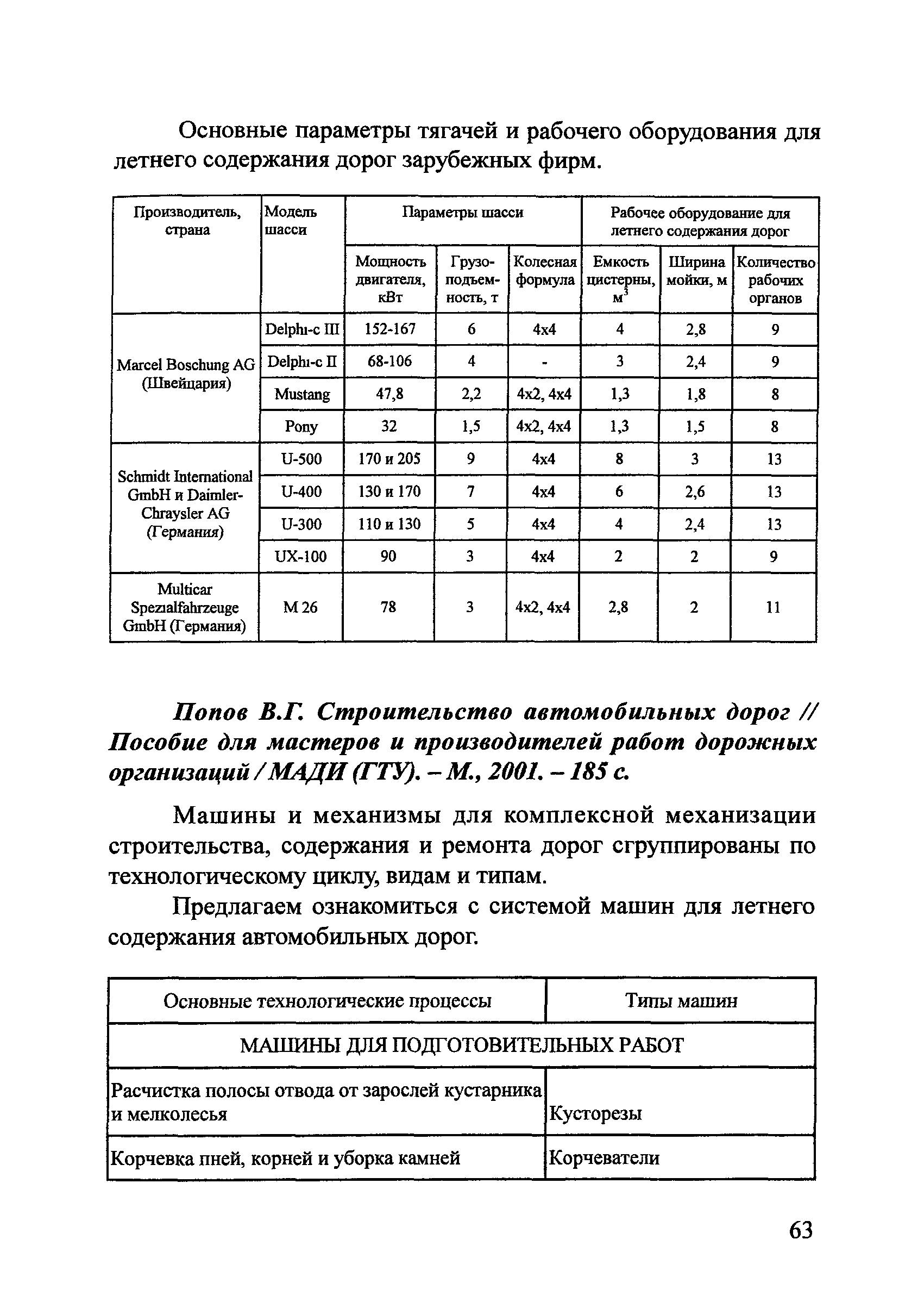 Тематическая подборка 