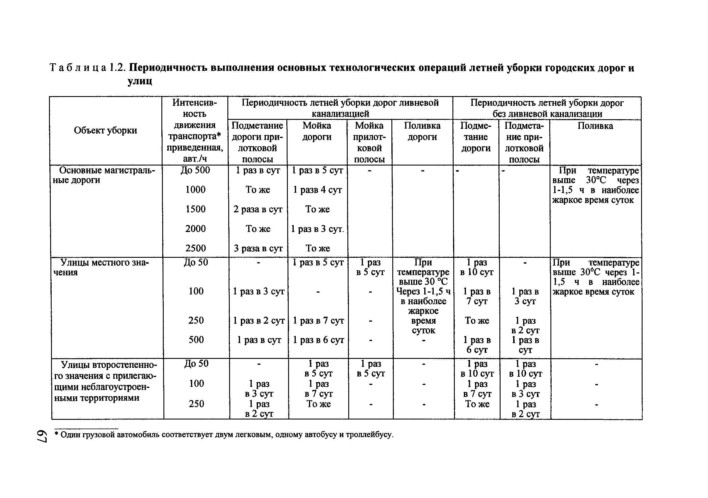 Тематическая подборка 