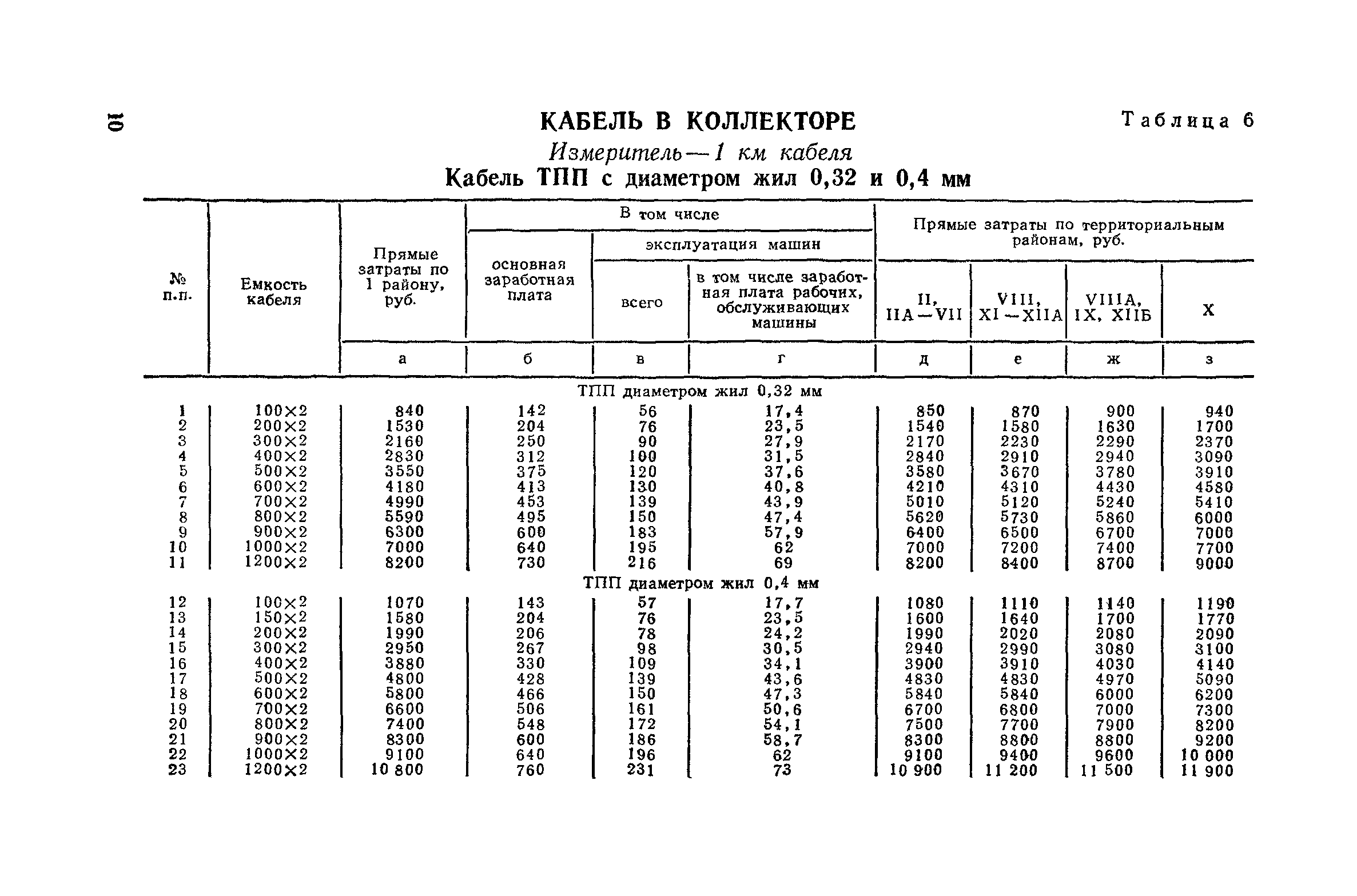 Сборник 15-5