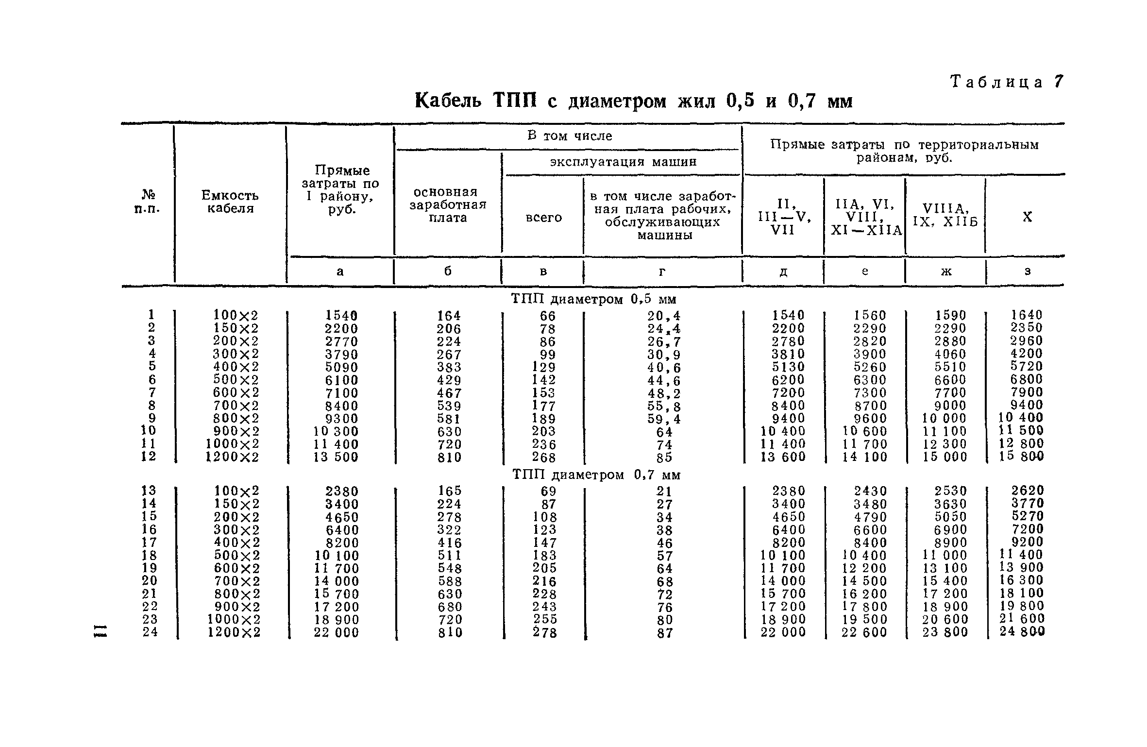 Сборник 15-5