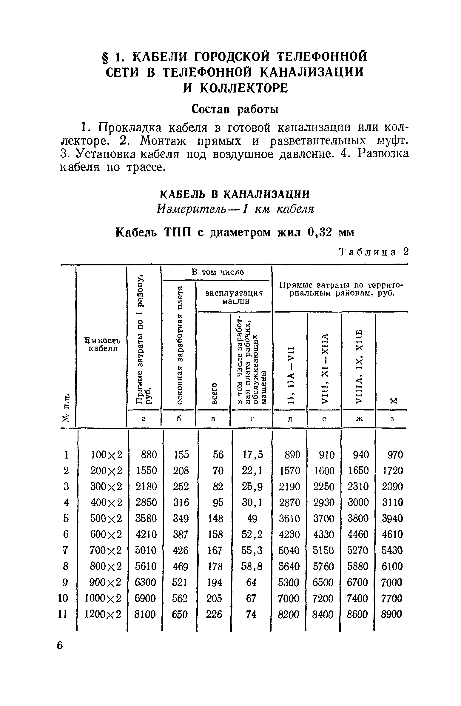 Сборник 15-5