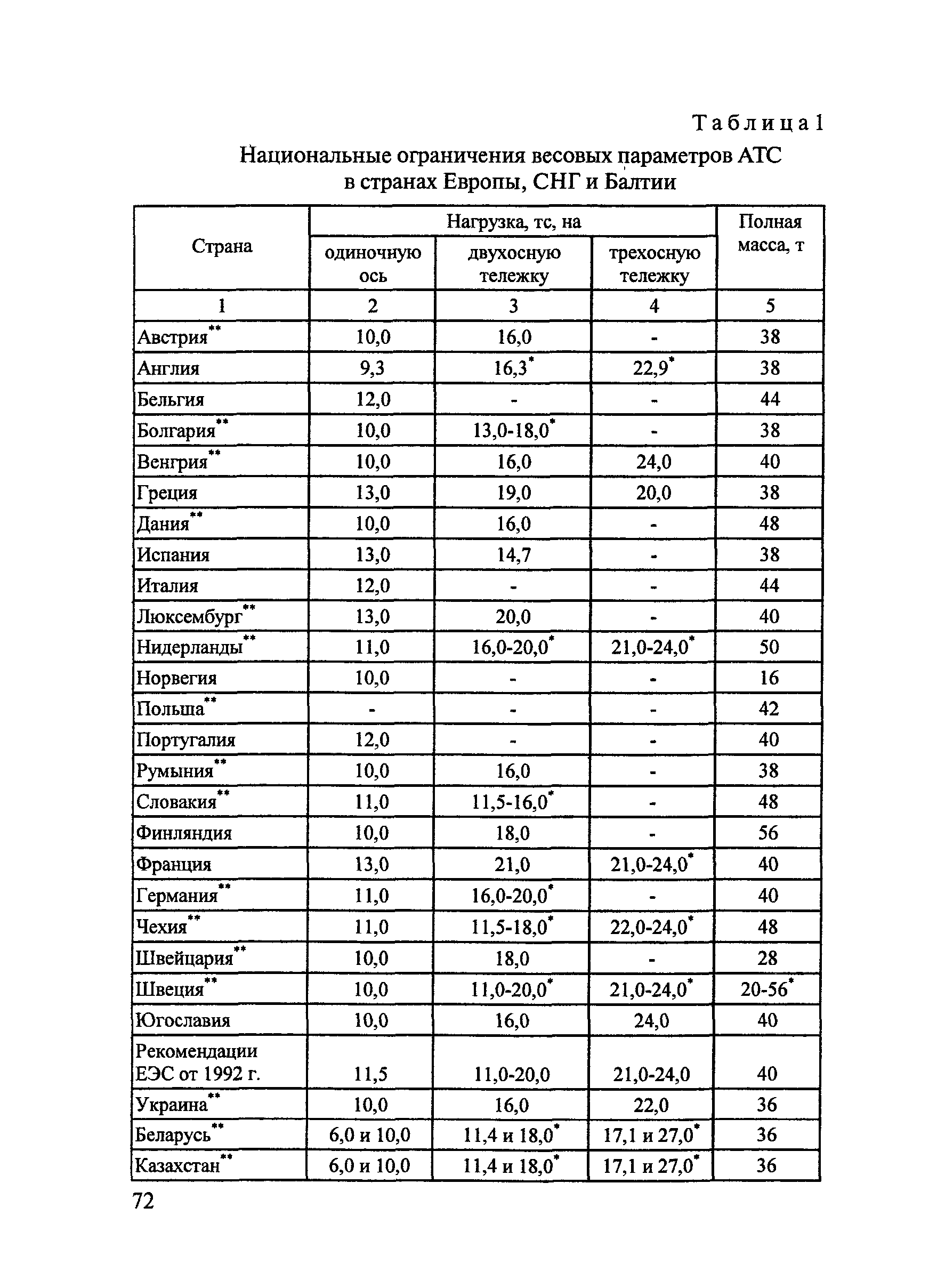 Тематическая подборка 