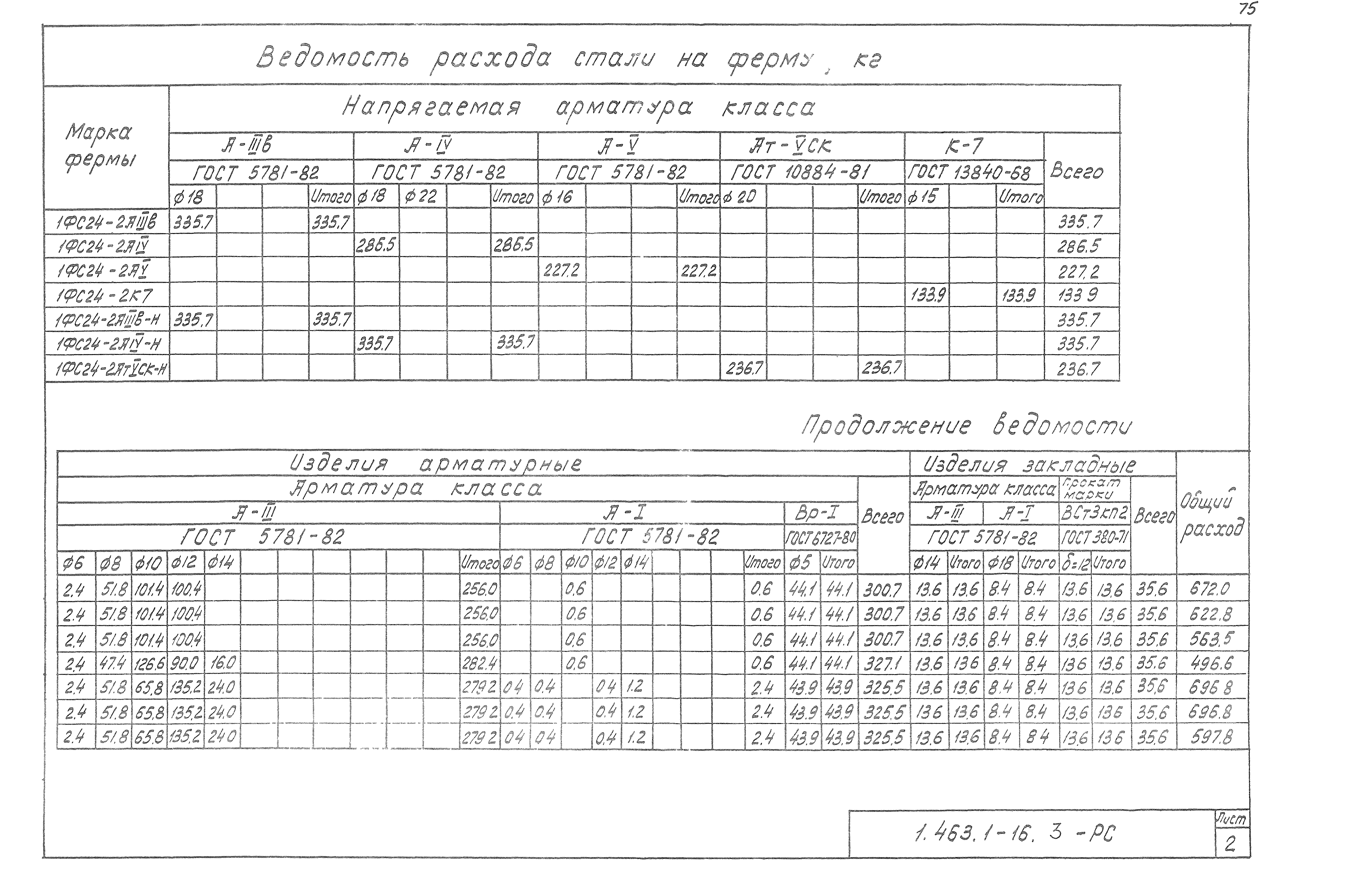 Серия 1.463.1-16