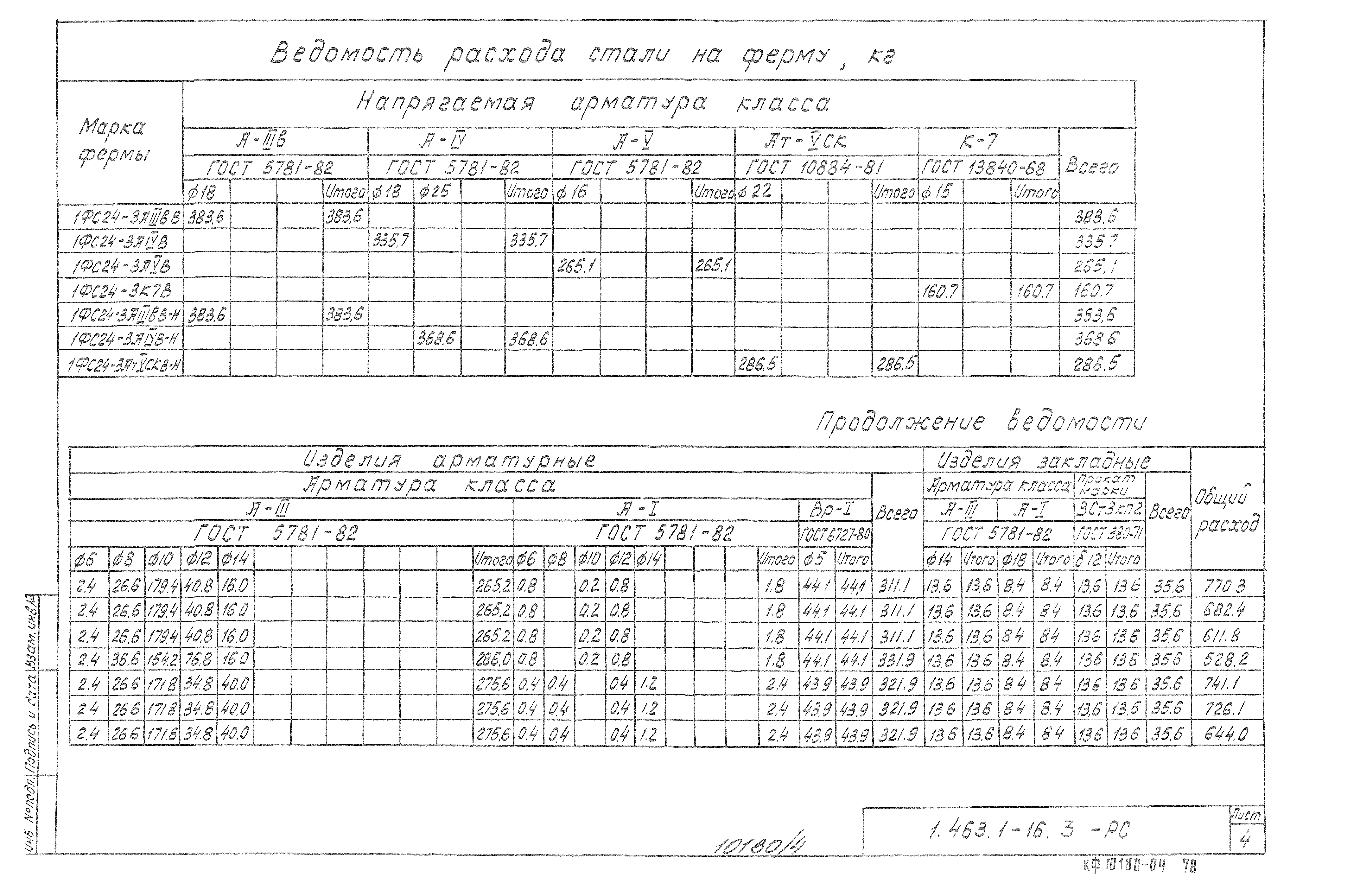 Серия 1.463.1-16