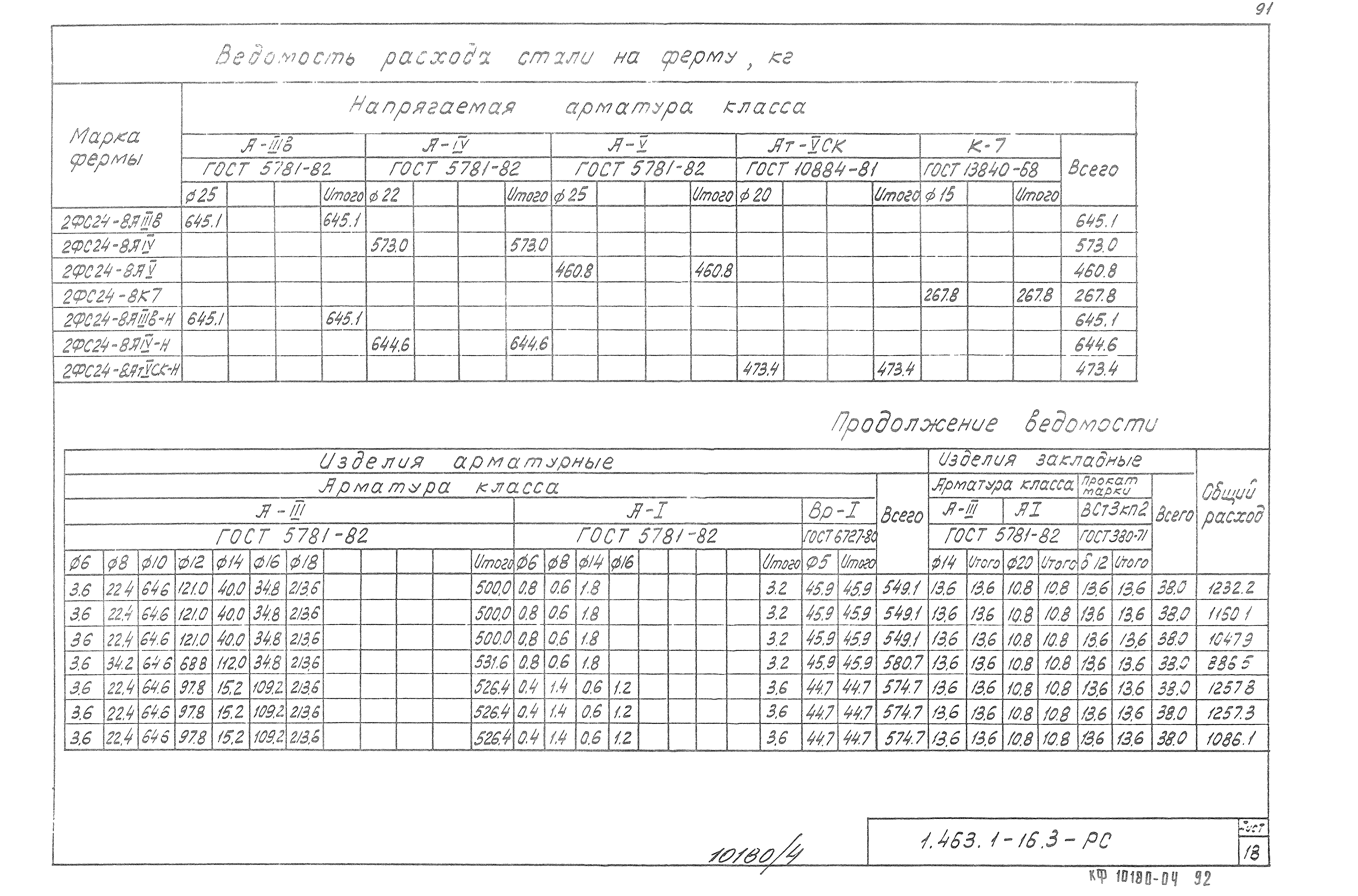 Серия 1.463.1-16