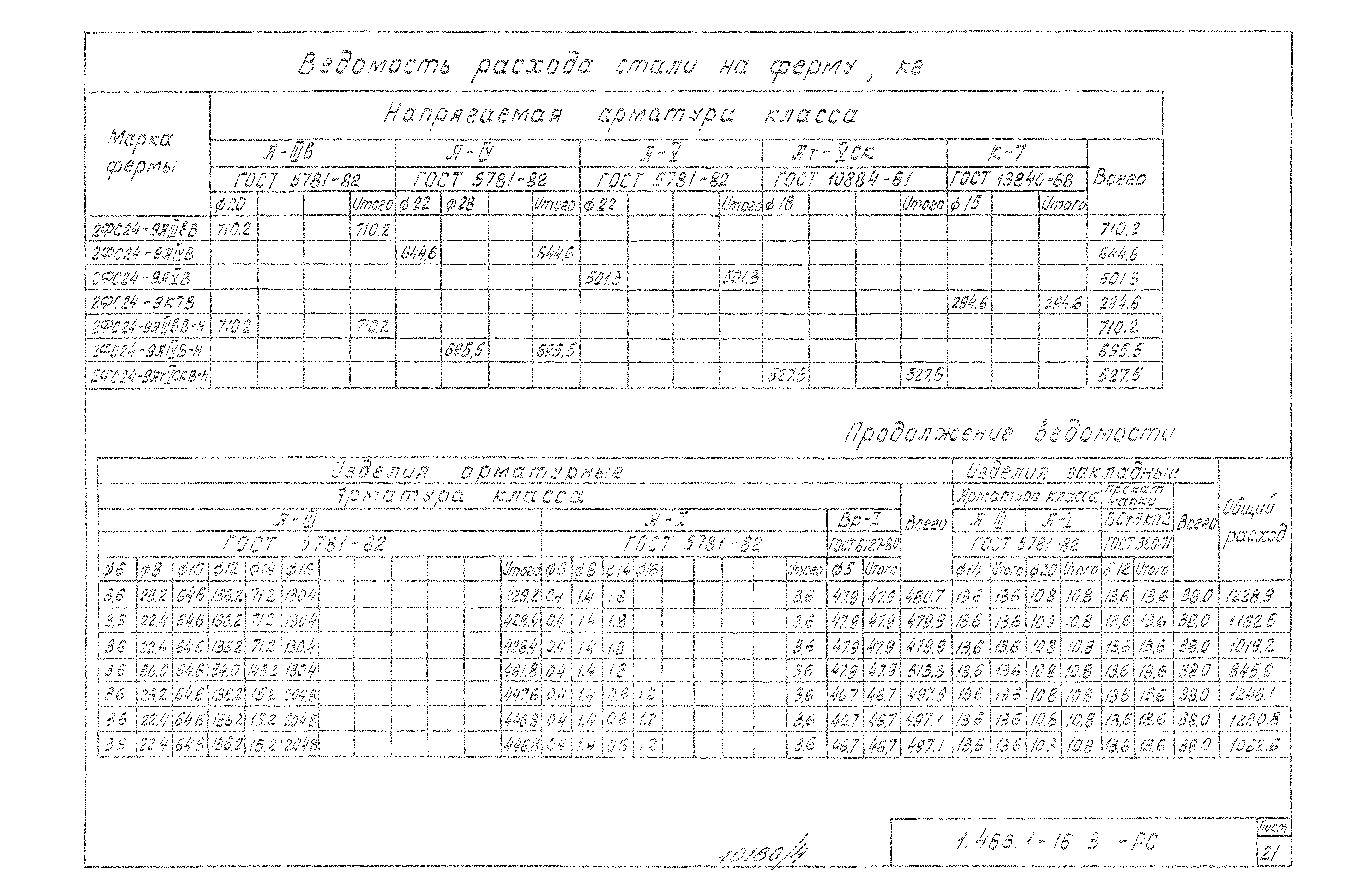 Серия 1.463.1-16