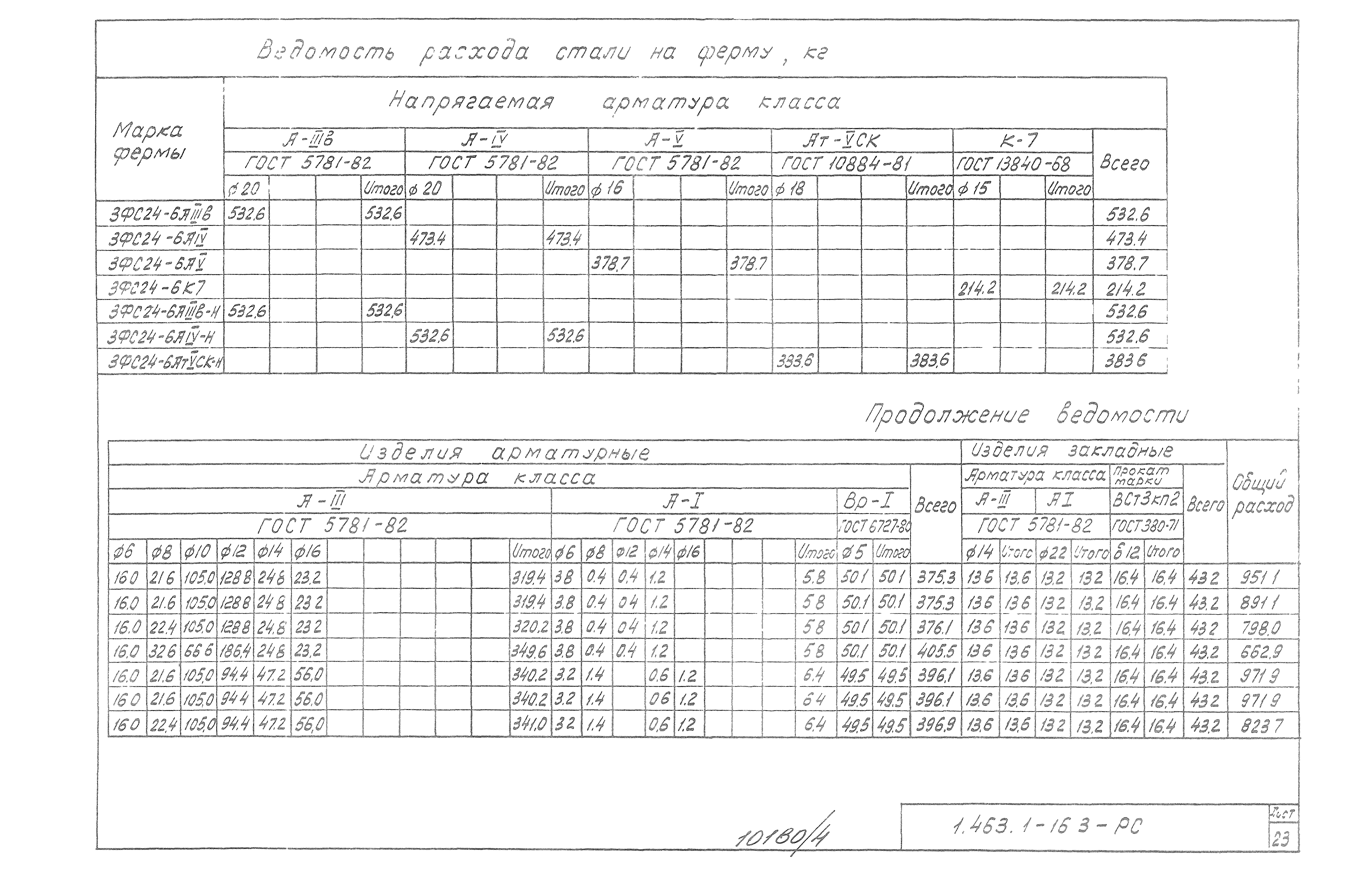 Серия 1.463.1-16