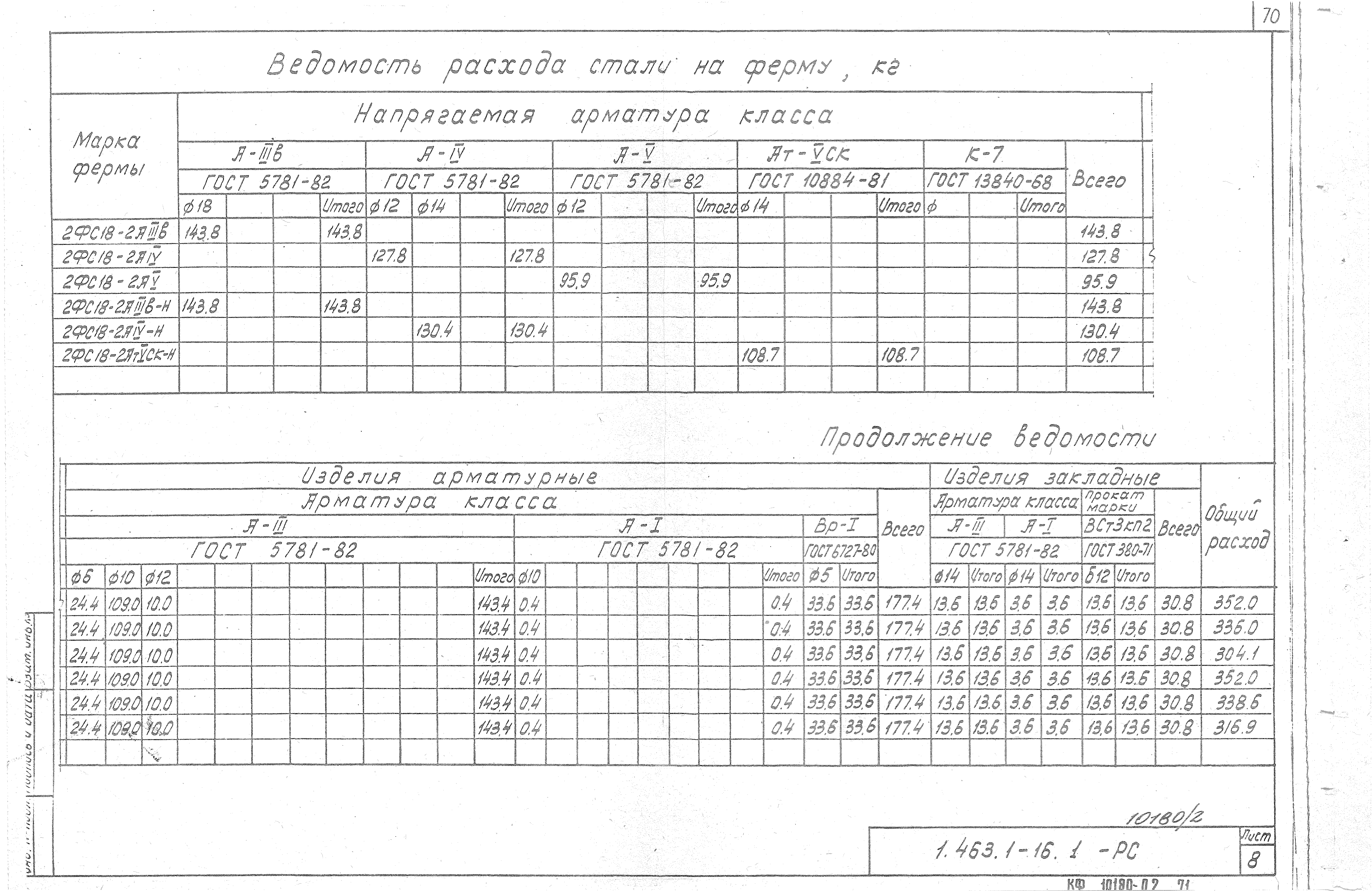 Серия 1.463.1-16