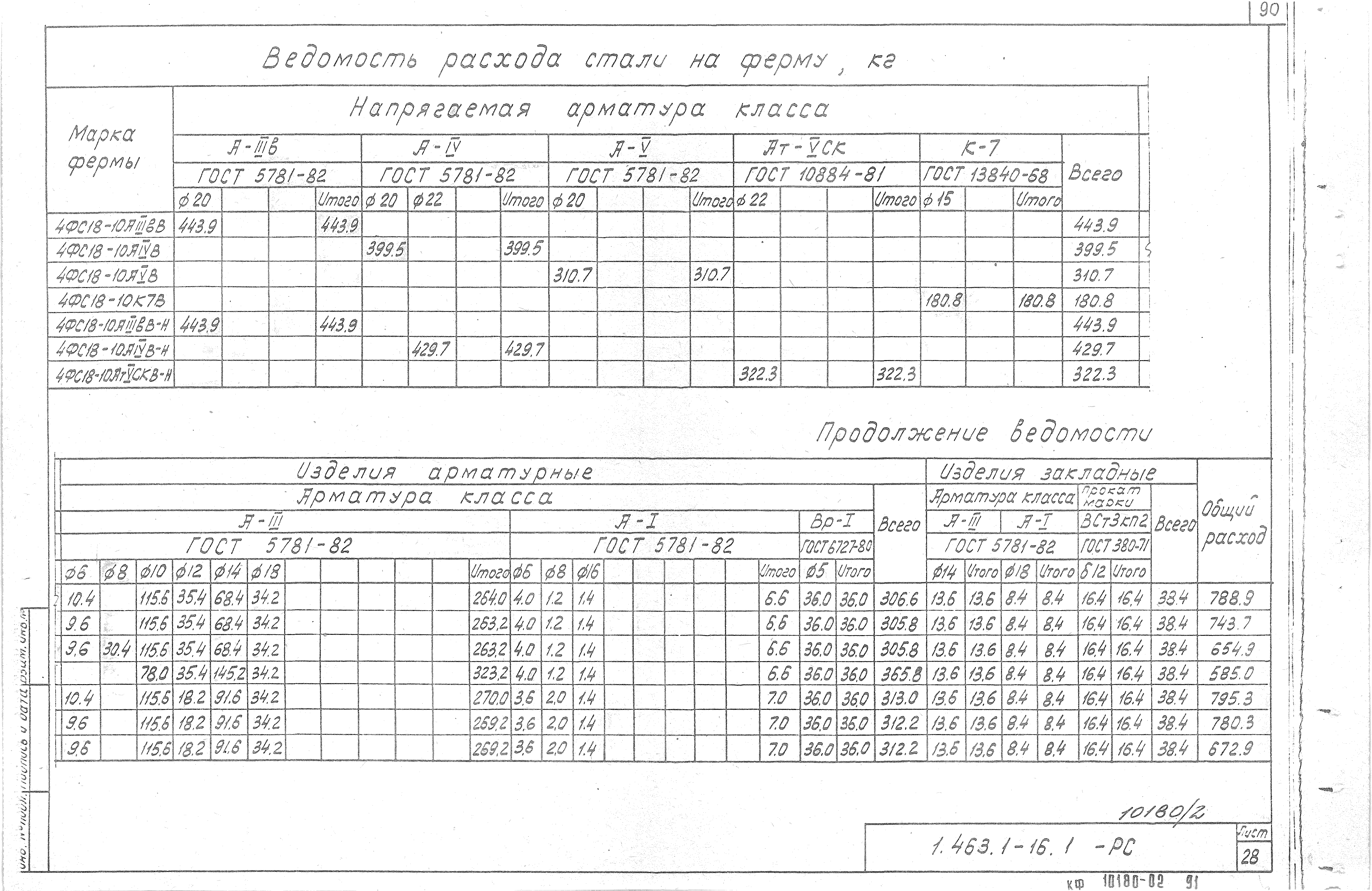 Серия 1.463.1-16